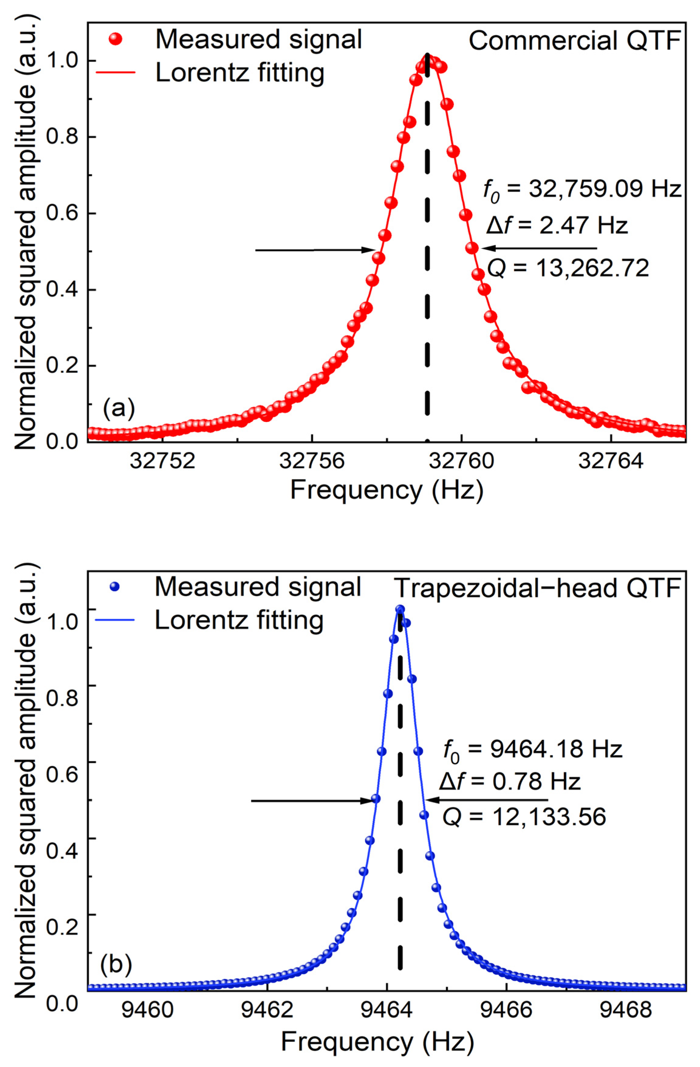 Sensors 25 02099 g006