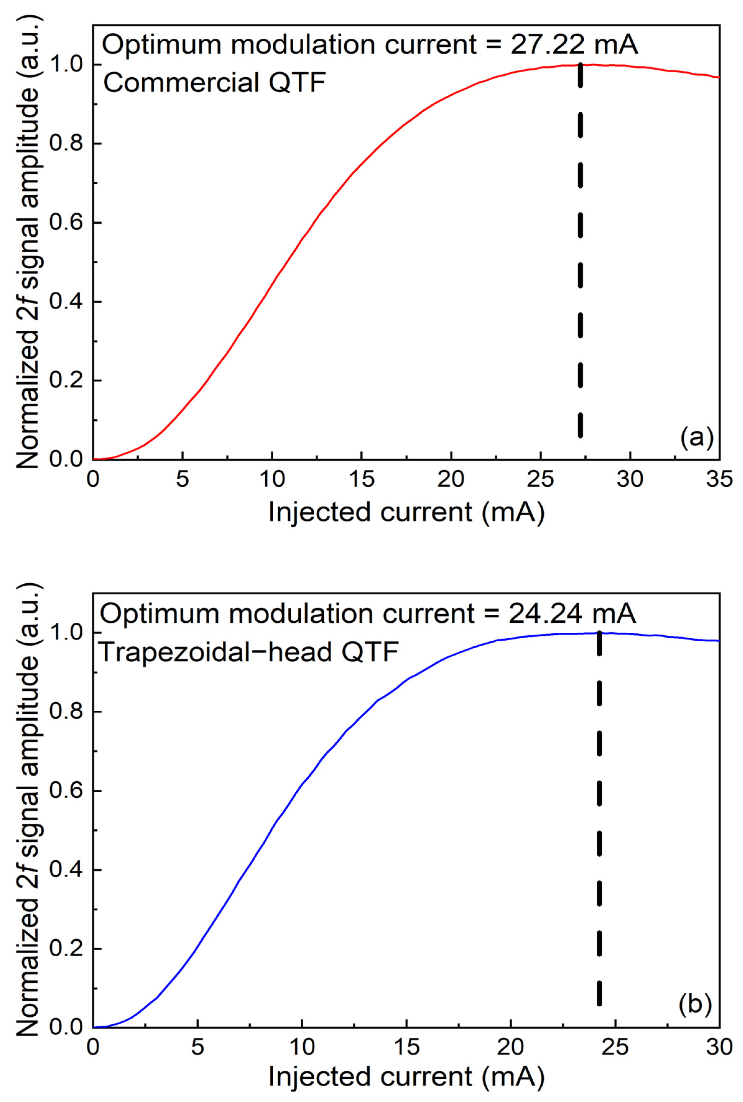 Sensors 25 02099 g007