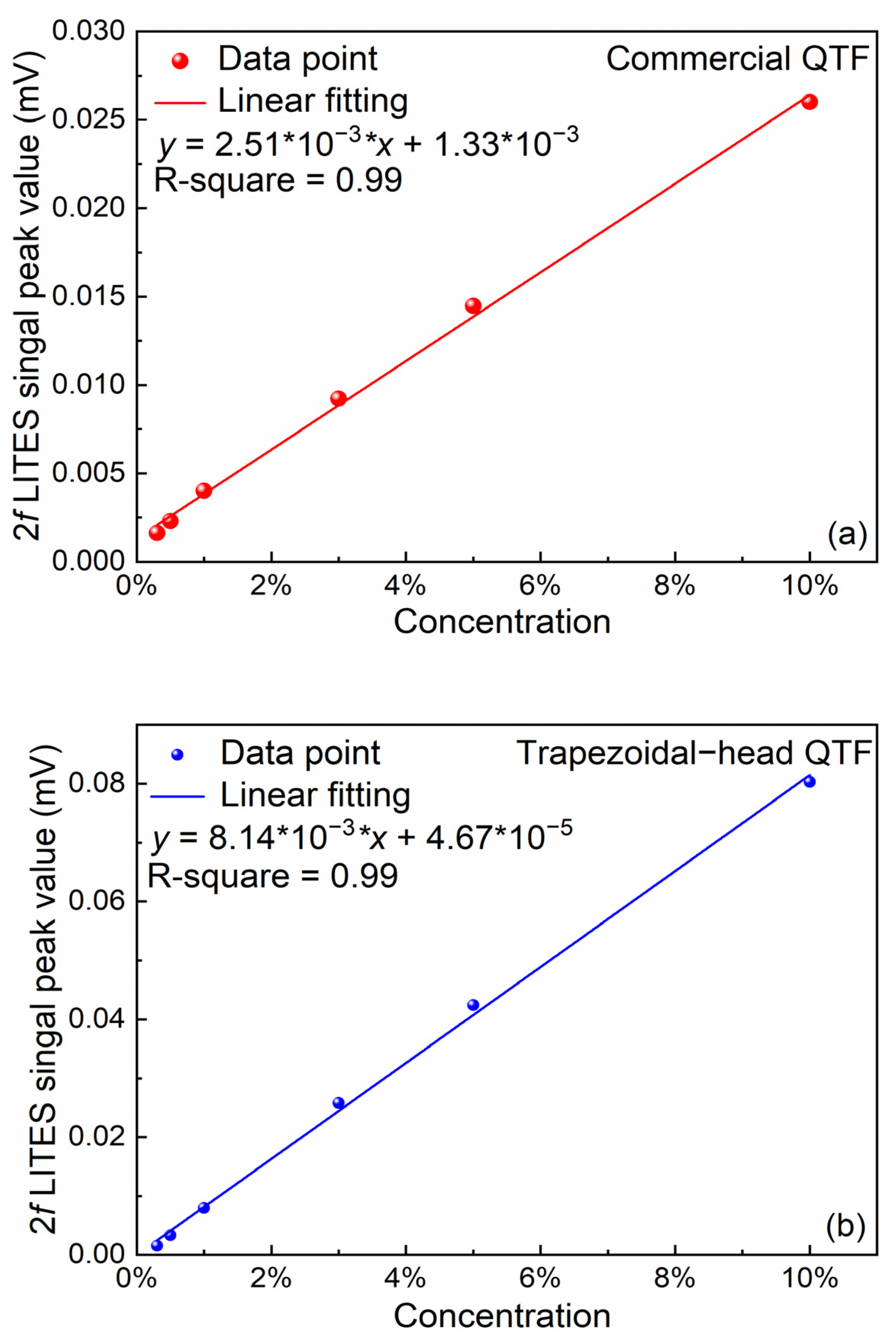 Sensors 25 02099 g009