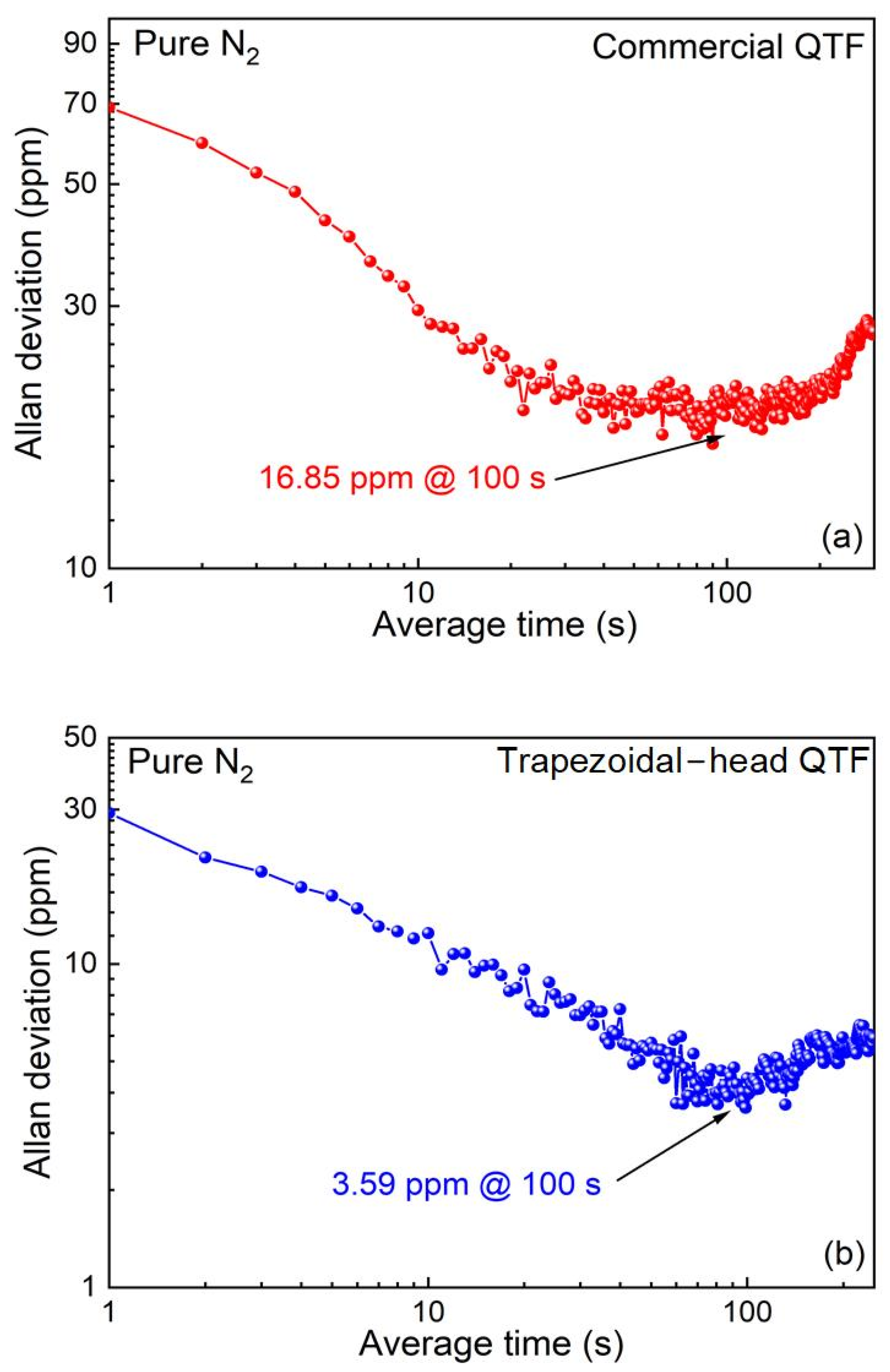 Sensors 25 02099 g010