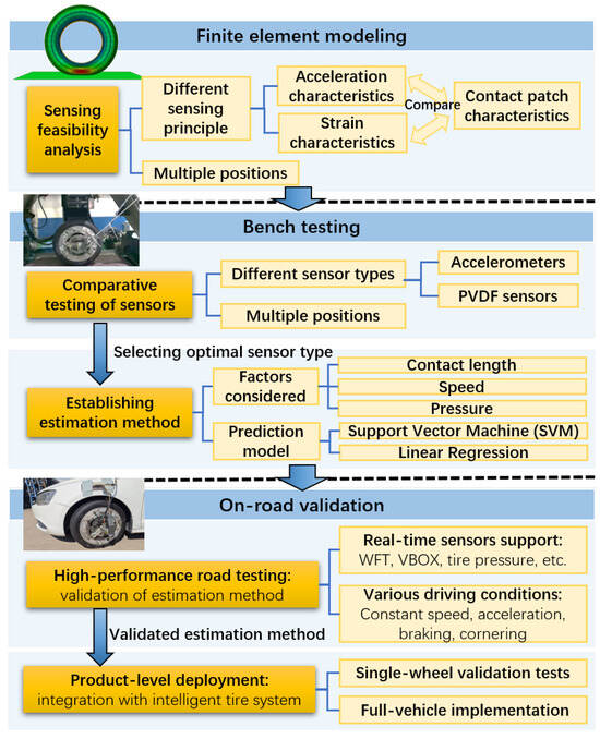 Sensors 25 02100 g001