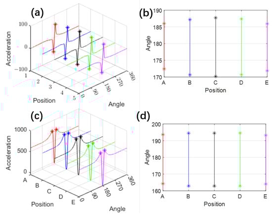 Sensors 25 02100 g003