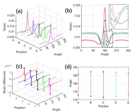 Sensors 25 02100 g004
