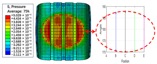Sensors 25 02100 g005