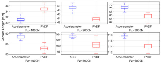 Sensors 25 02100 g011