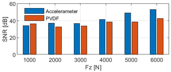 Sensors 25 02100 g012