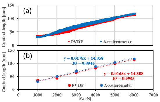 Sensors 25 02100 g013