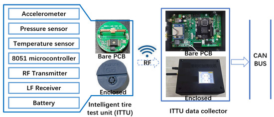 Sensors 25 02100 g018