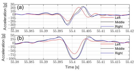 Sensors 25 02100 g021