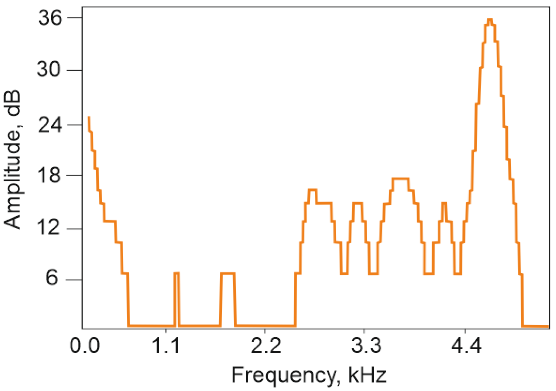 Sensors 25 02101 g004