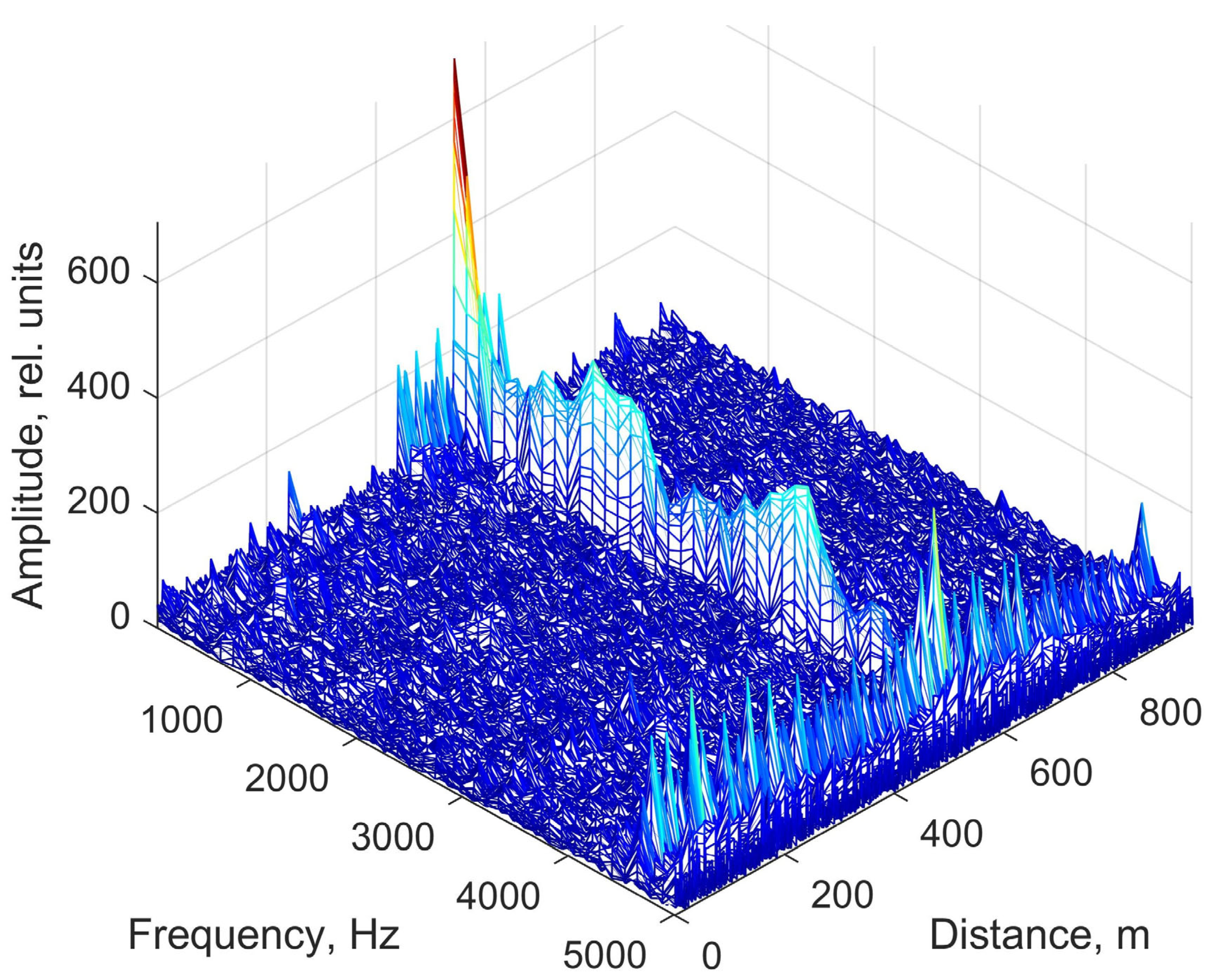 Sensors 25 02101 g008