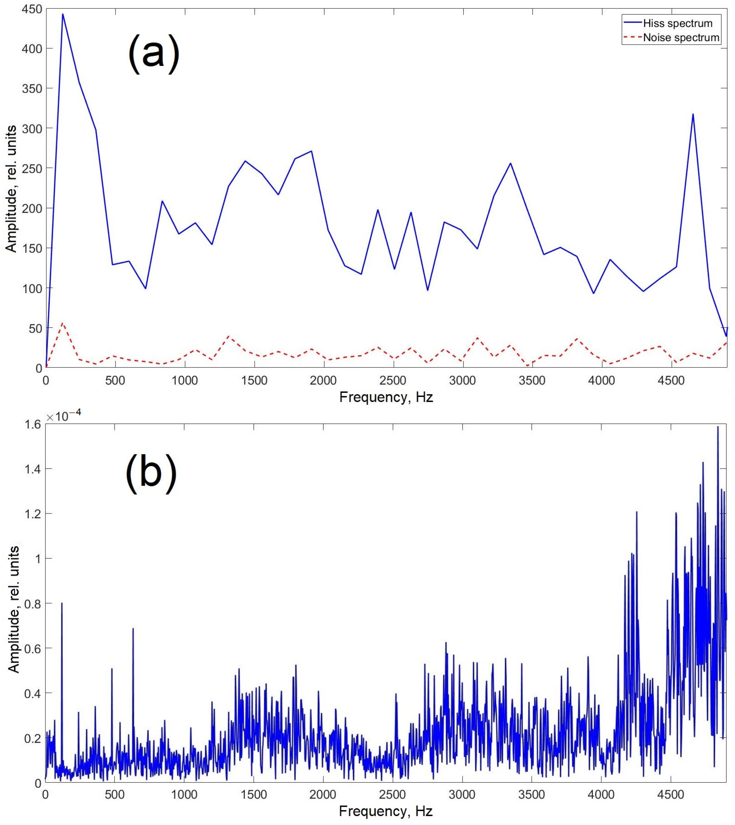 Sensors 25 02101 g009
