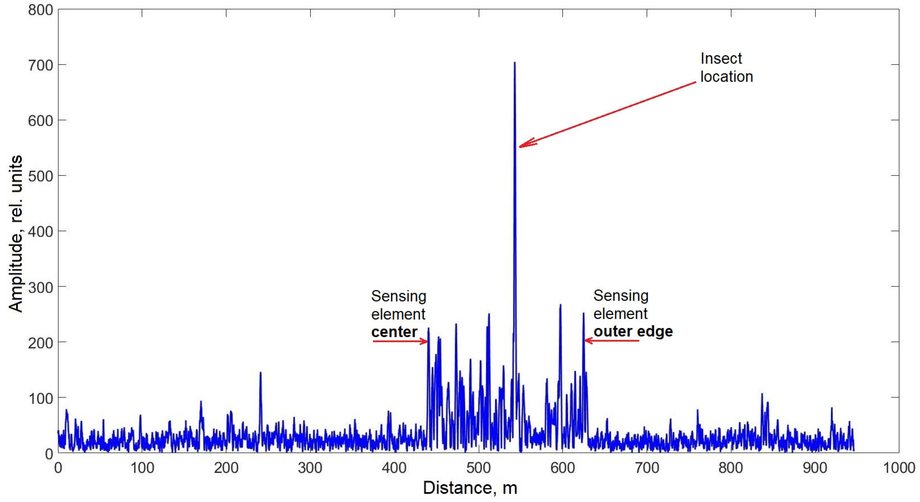 Sensors 25 02101 g011