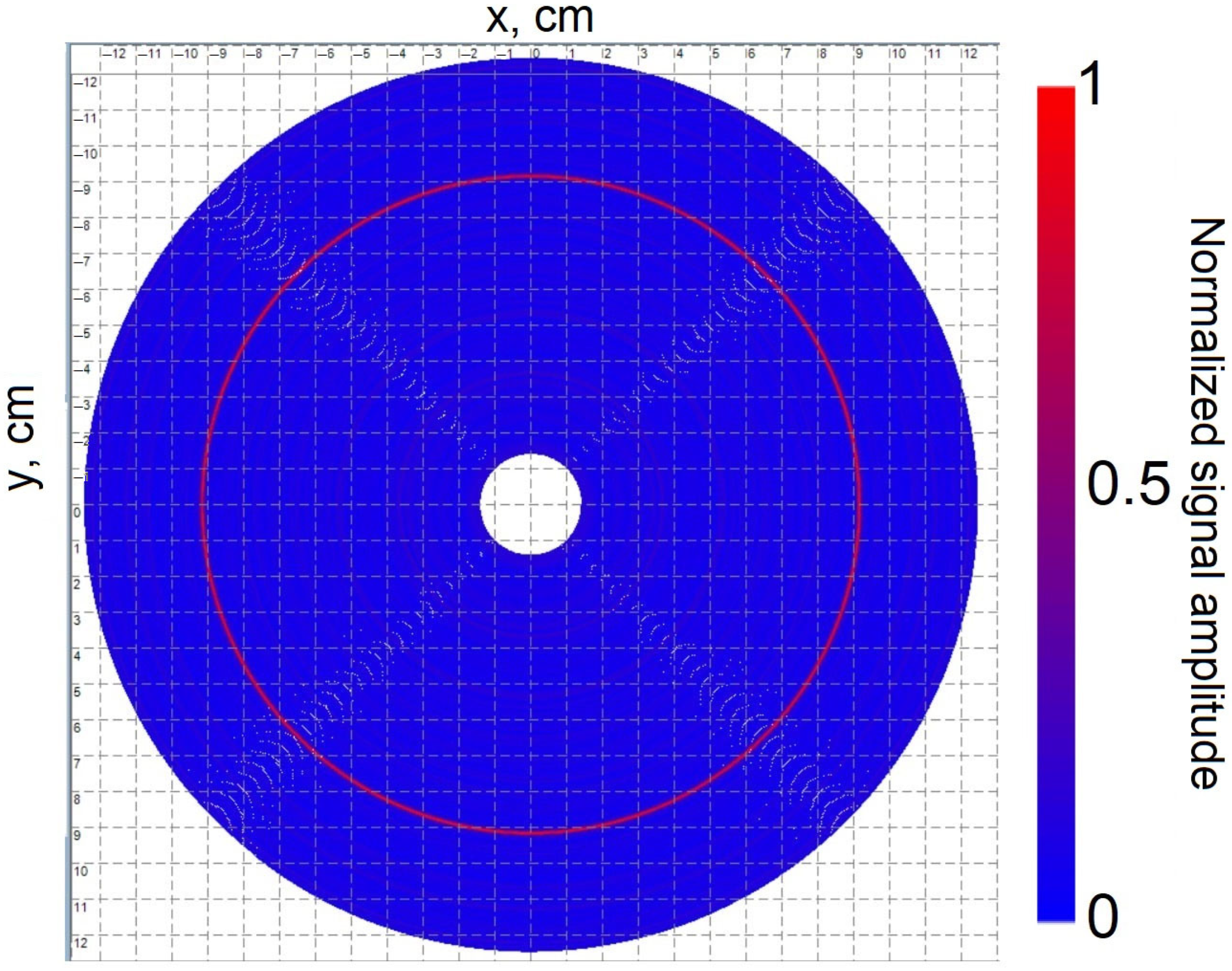 Sensors 25 02101 g012
