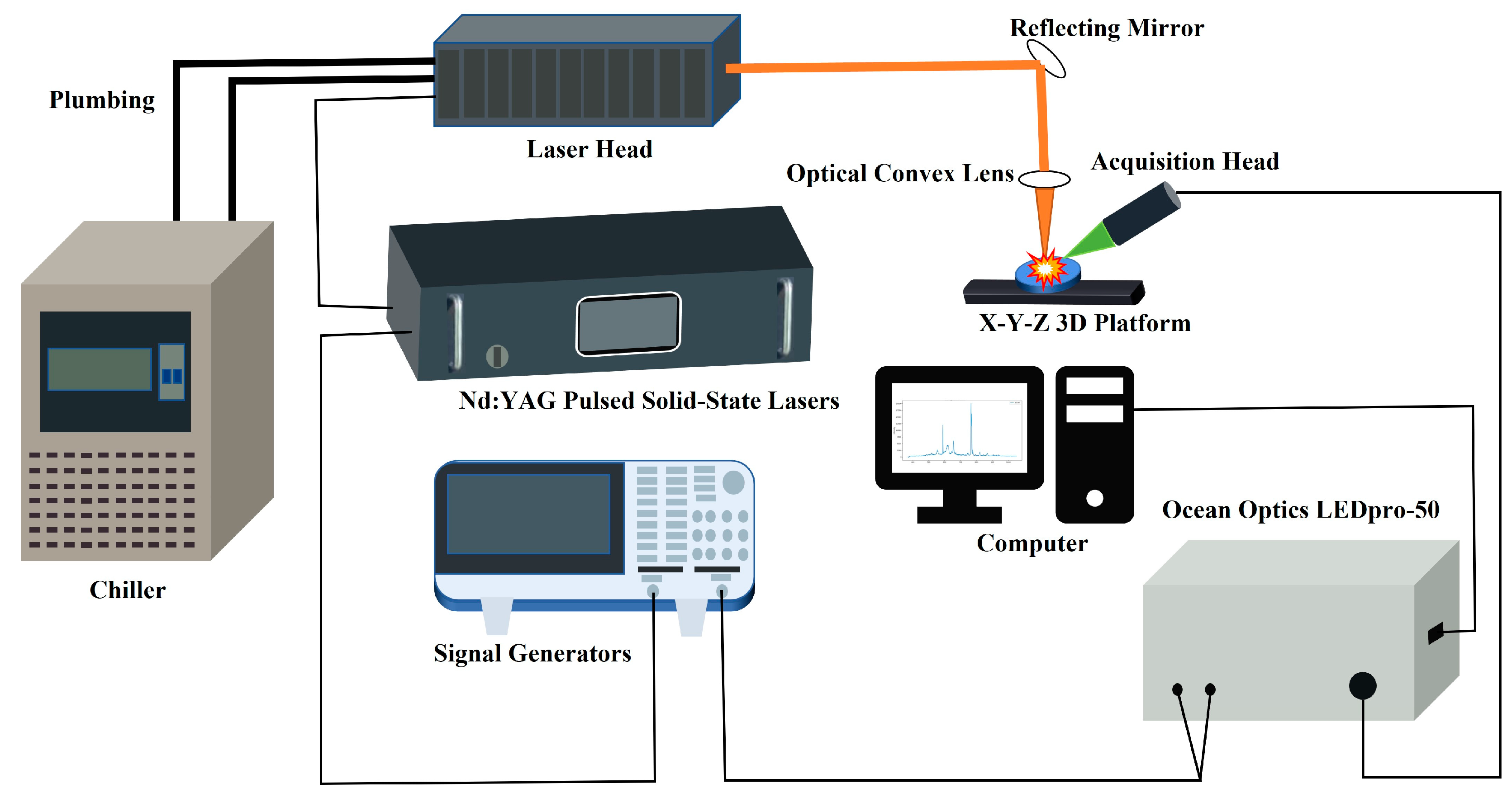 Sensors 25 02104 g002