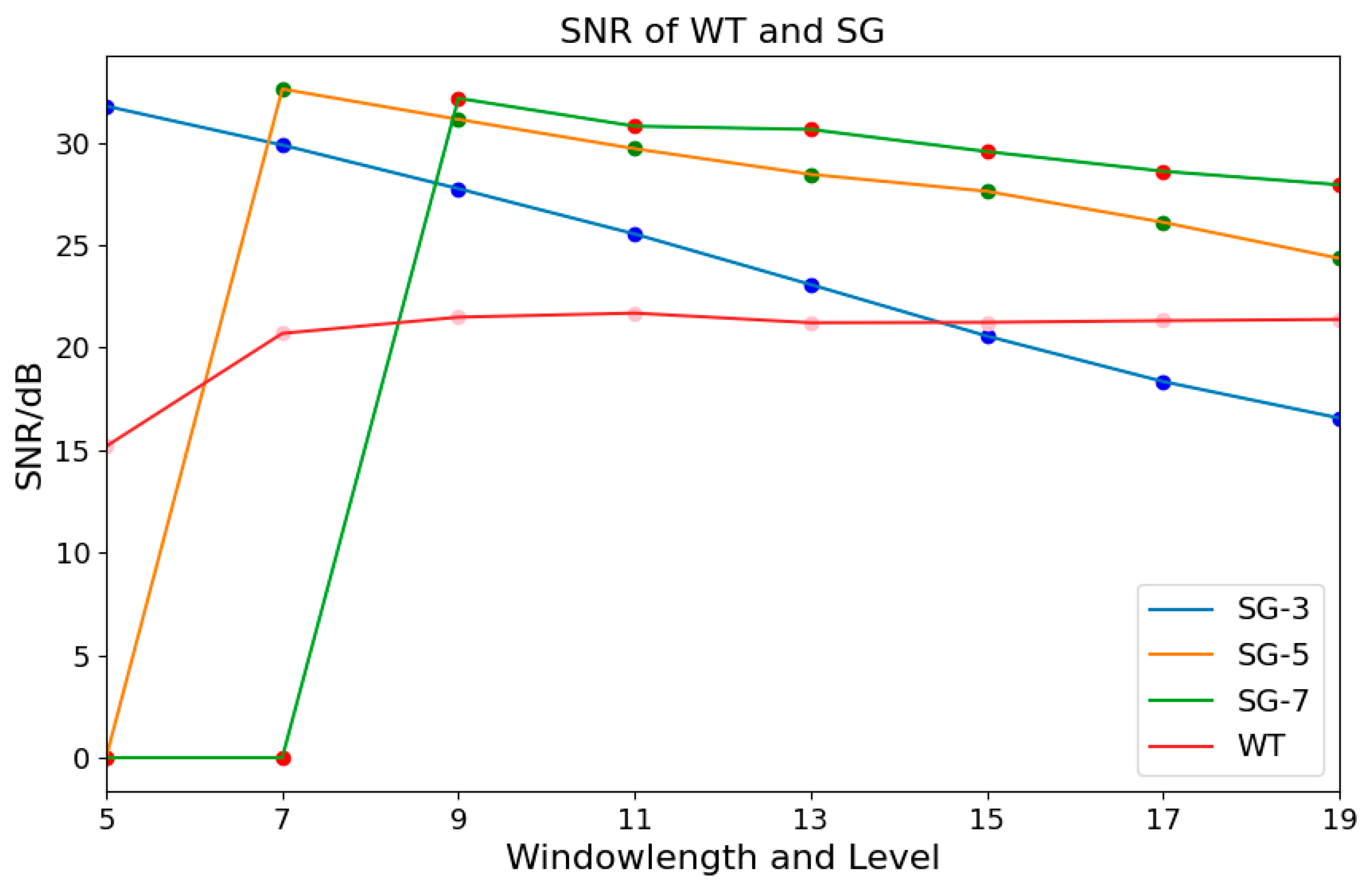 Sensors 25 02104 g004