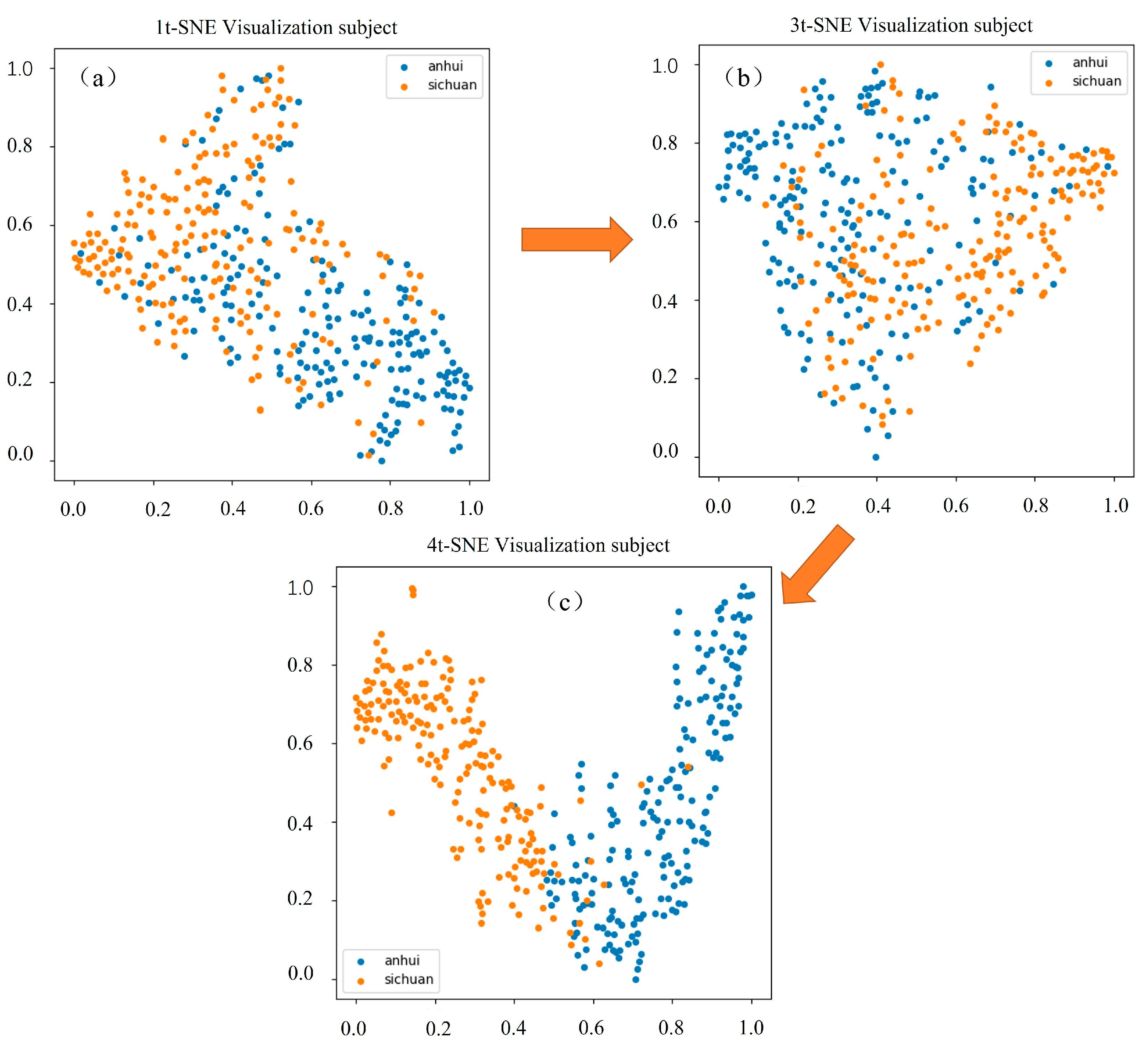Sensors 25 02104 g008