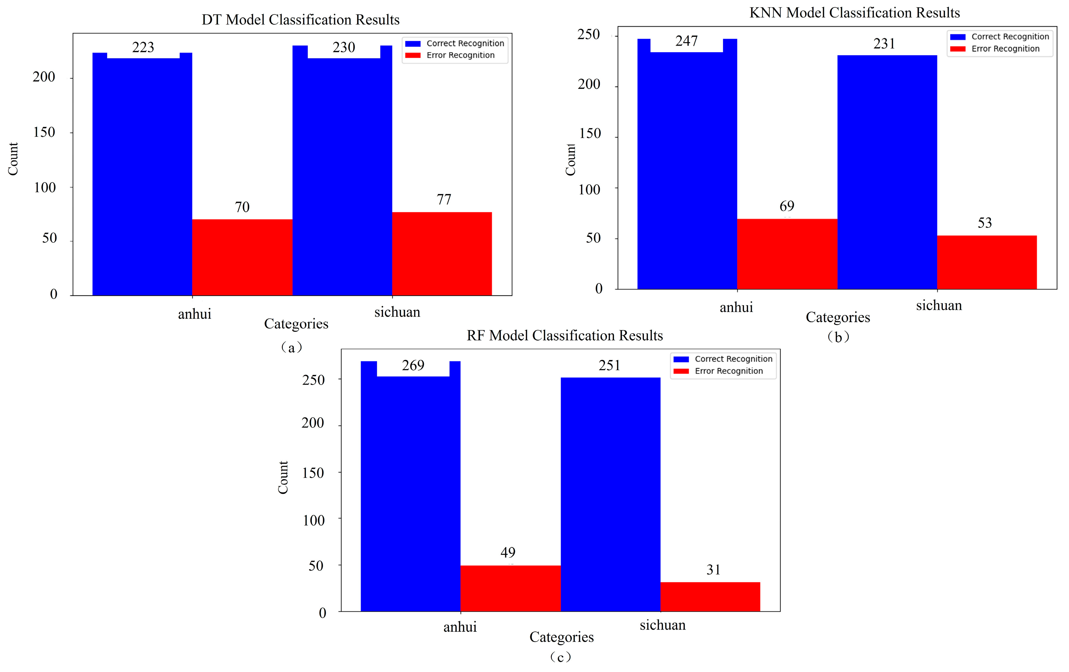 Sensors 25 02104 g011