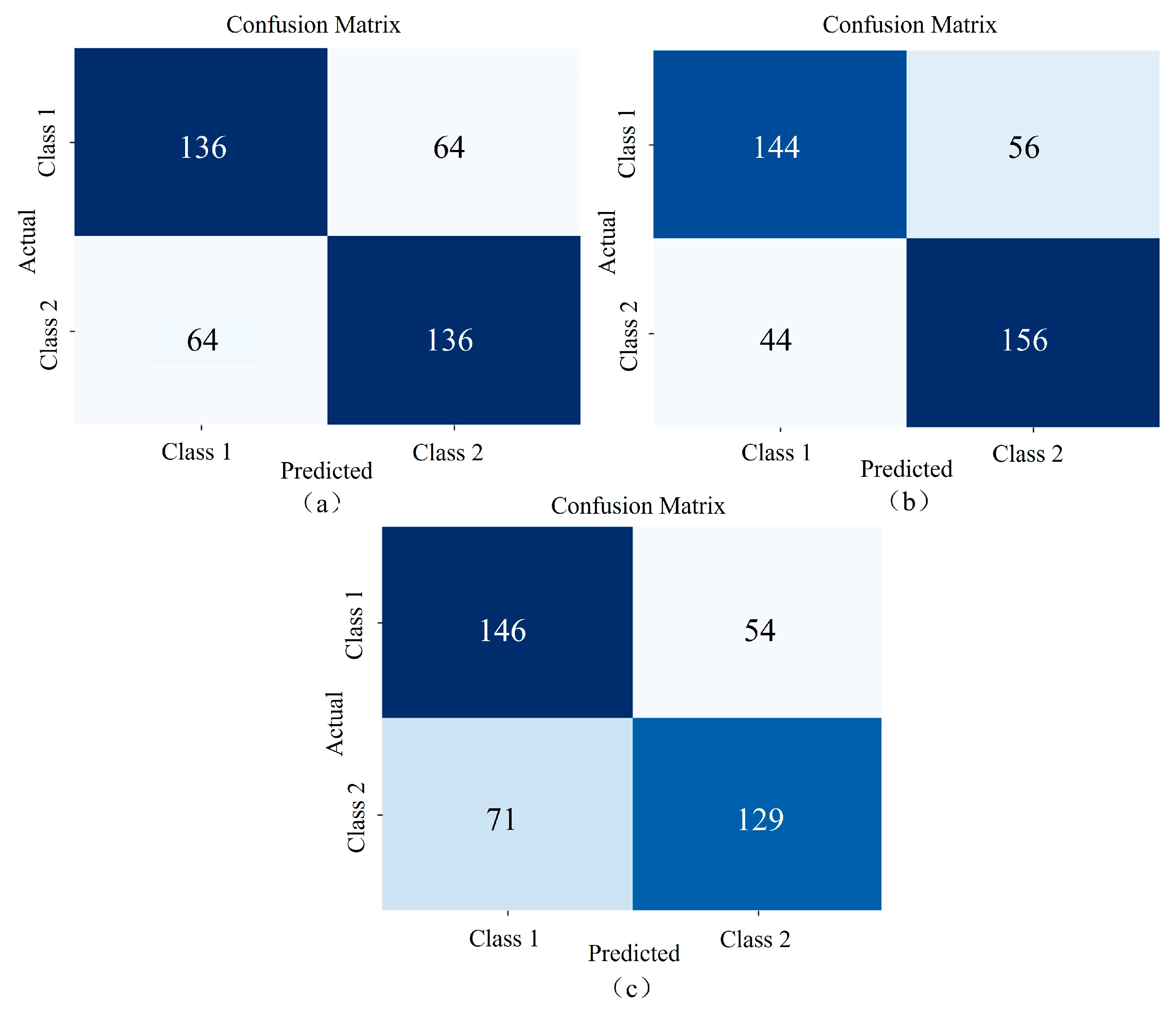 Sensors 25 02104 g012