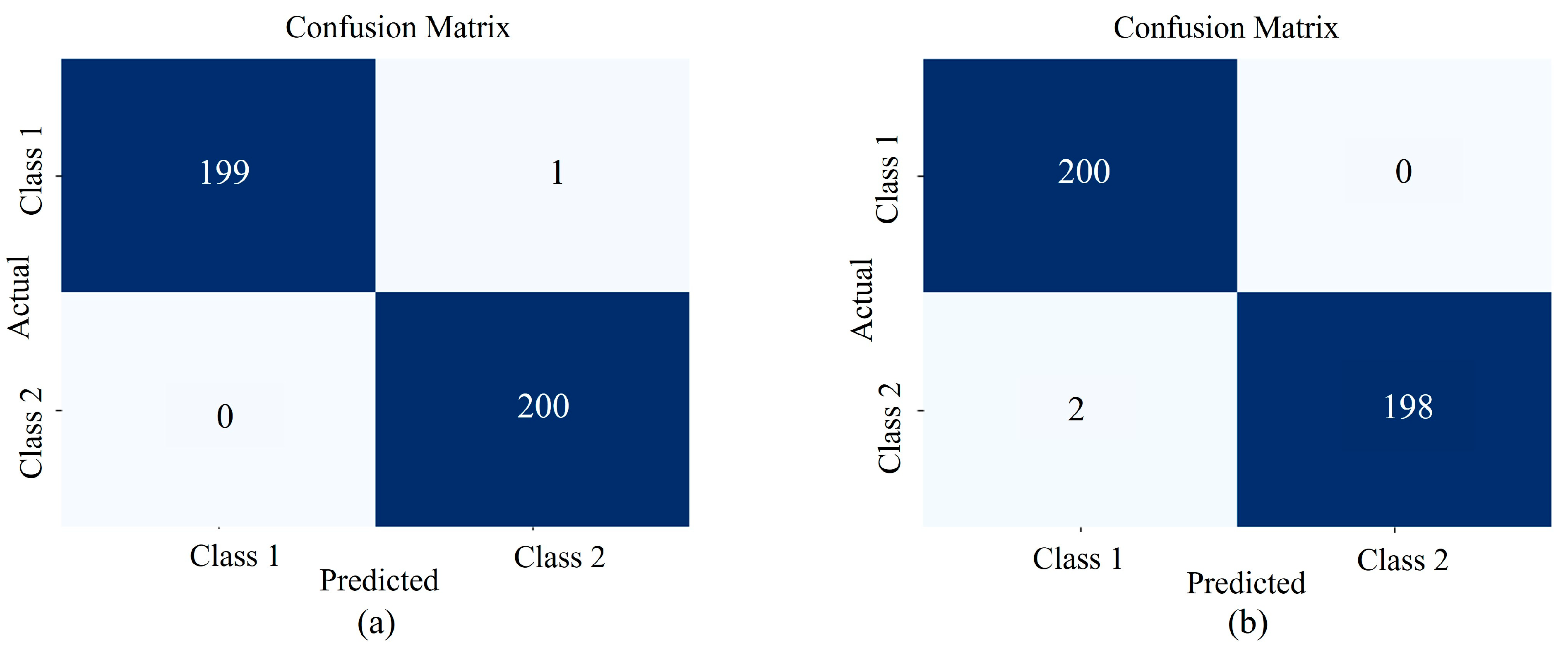 Sensors 25 02104 g013
