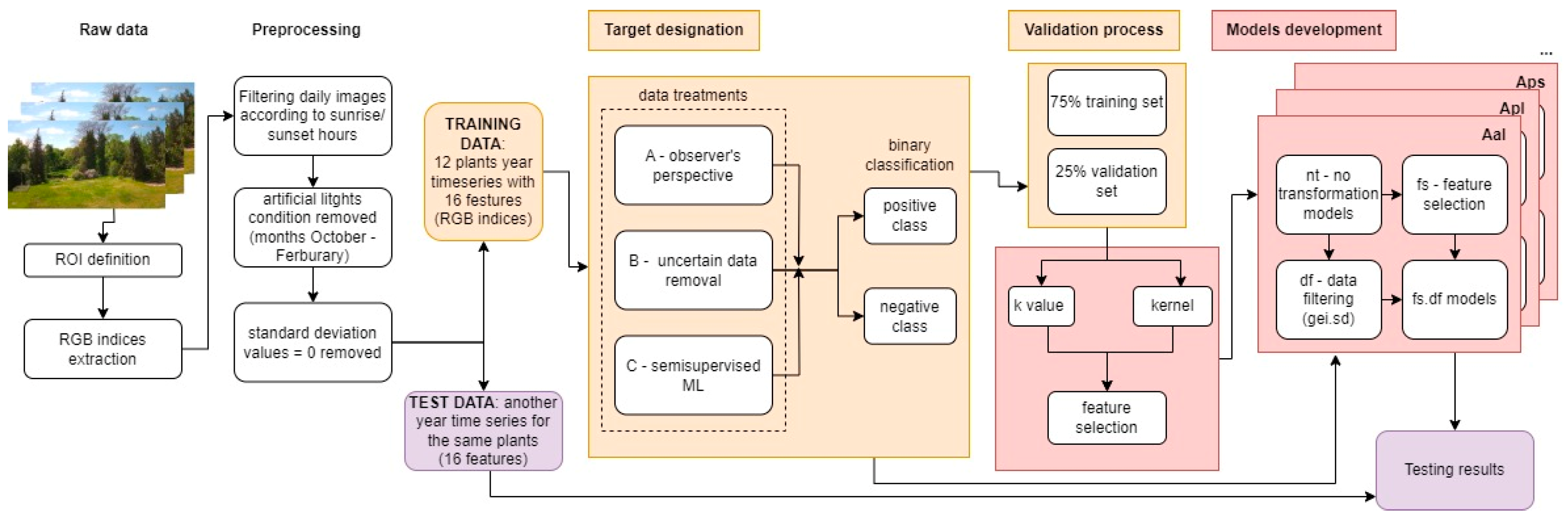 Sensors 25 02106 g004
