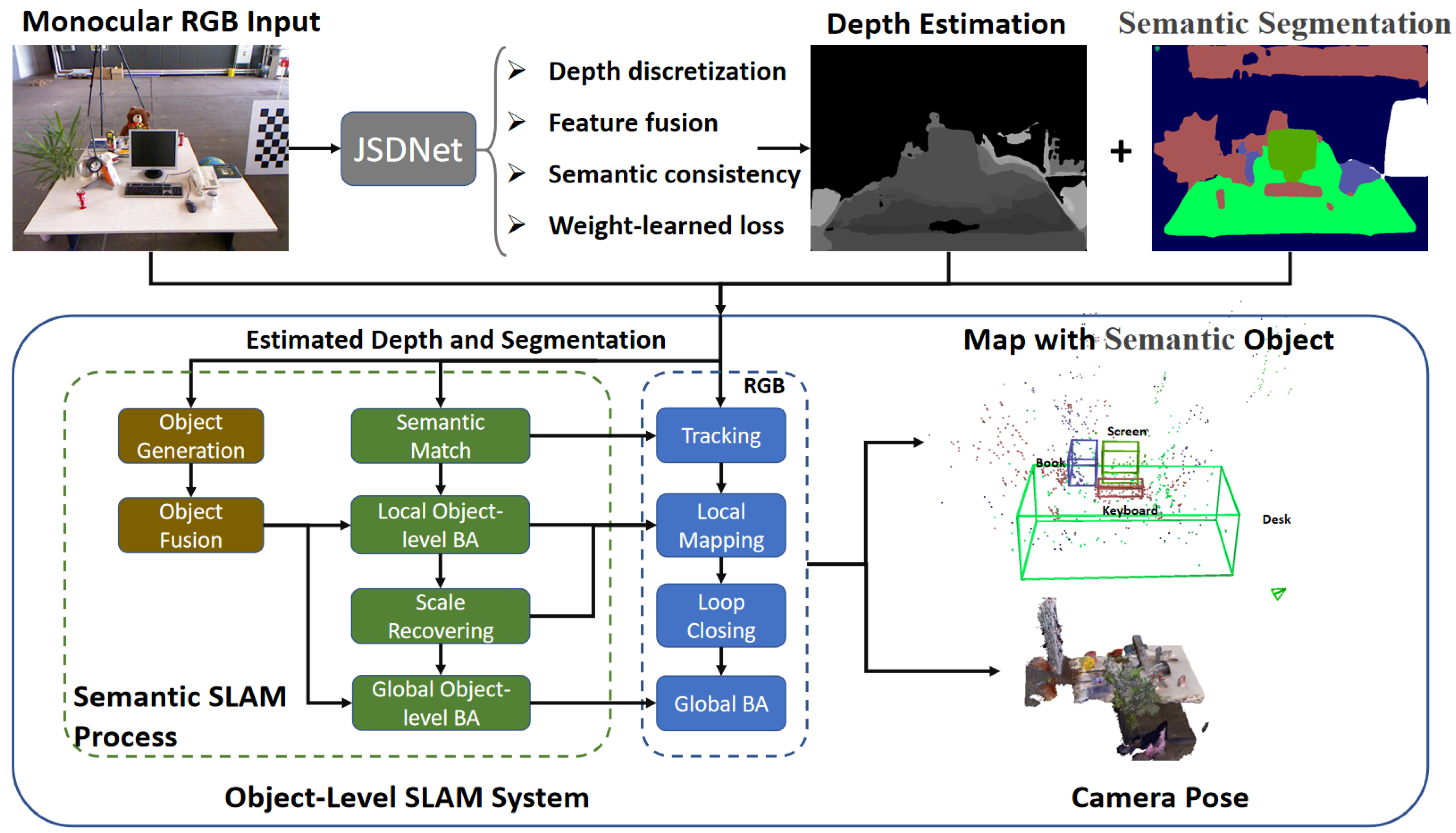 Sensors 25 02110 g001