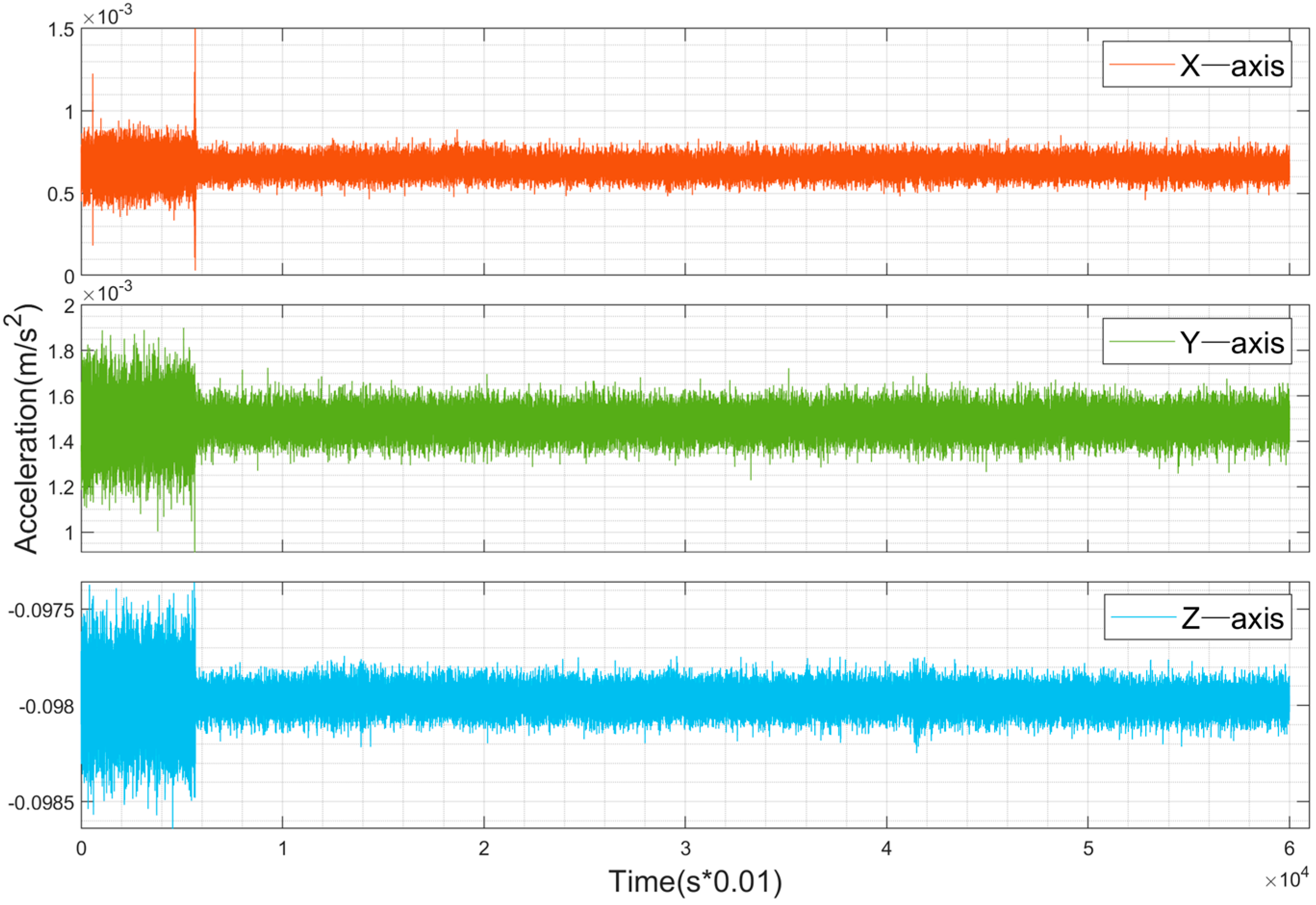 Sensors 25 02119 g005
