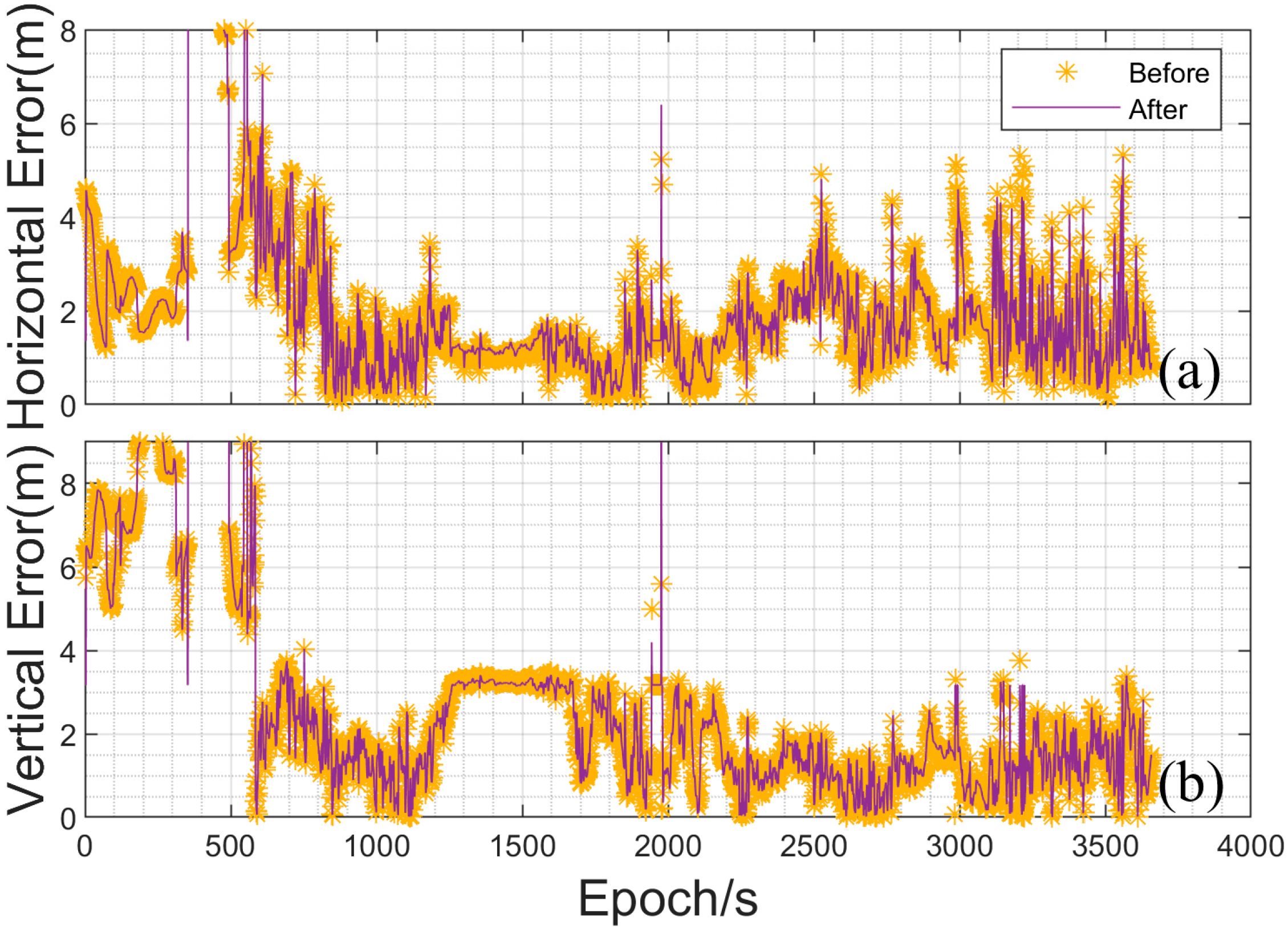 Sensors 25 02119 g006