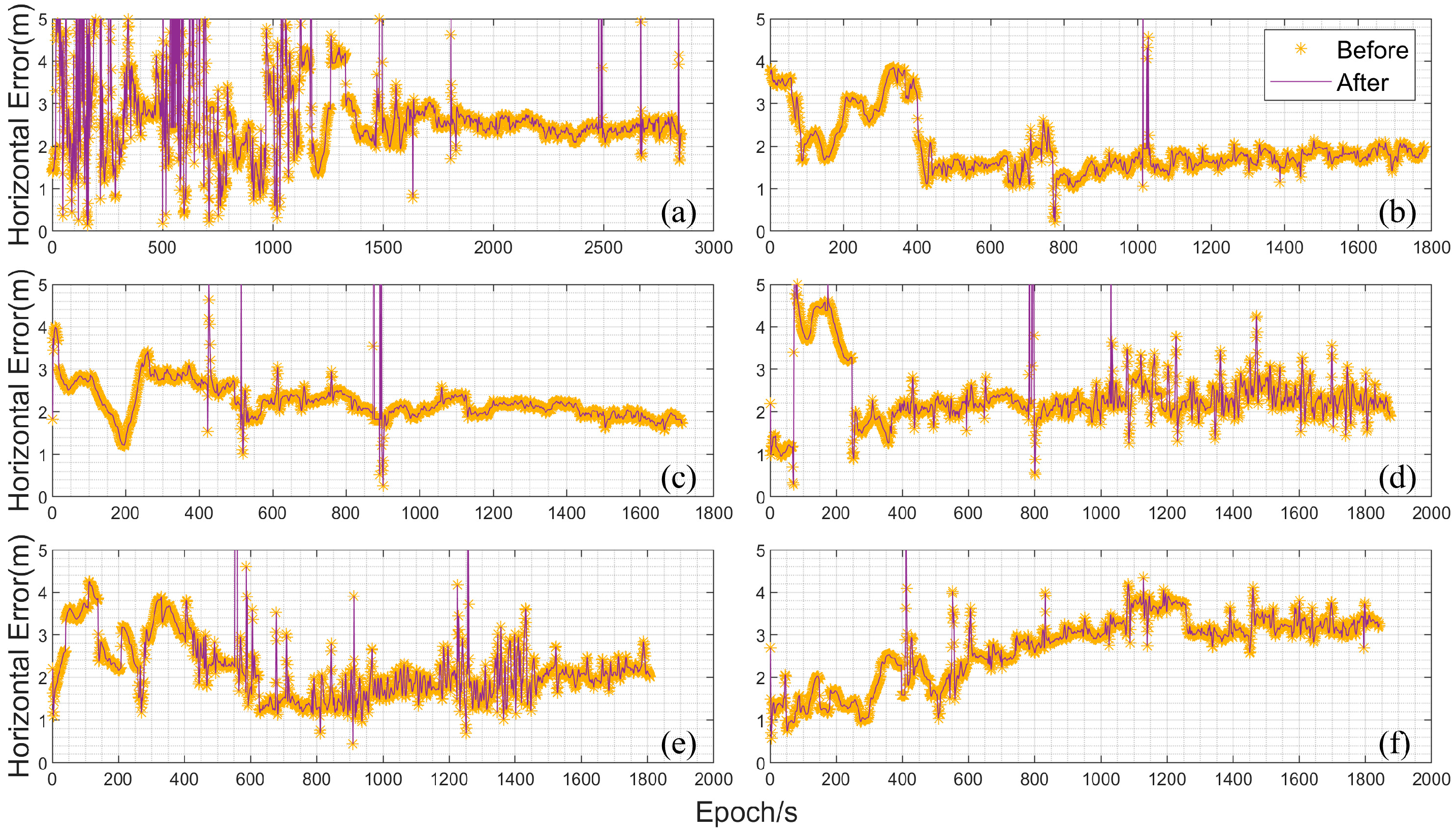 Sensors 25 02119 g007