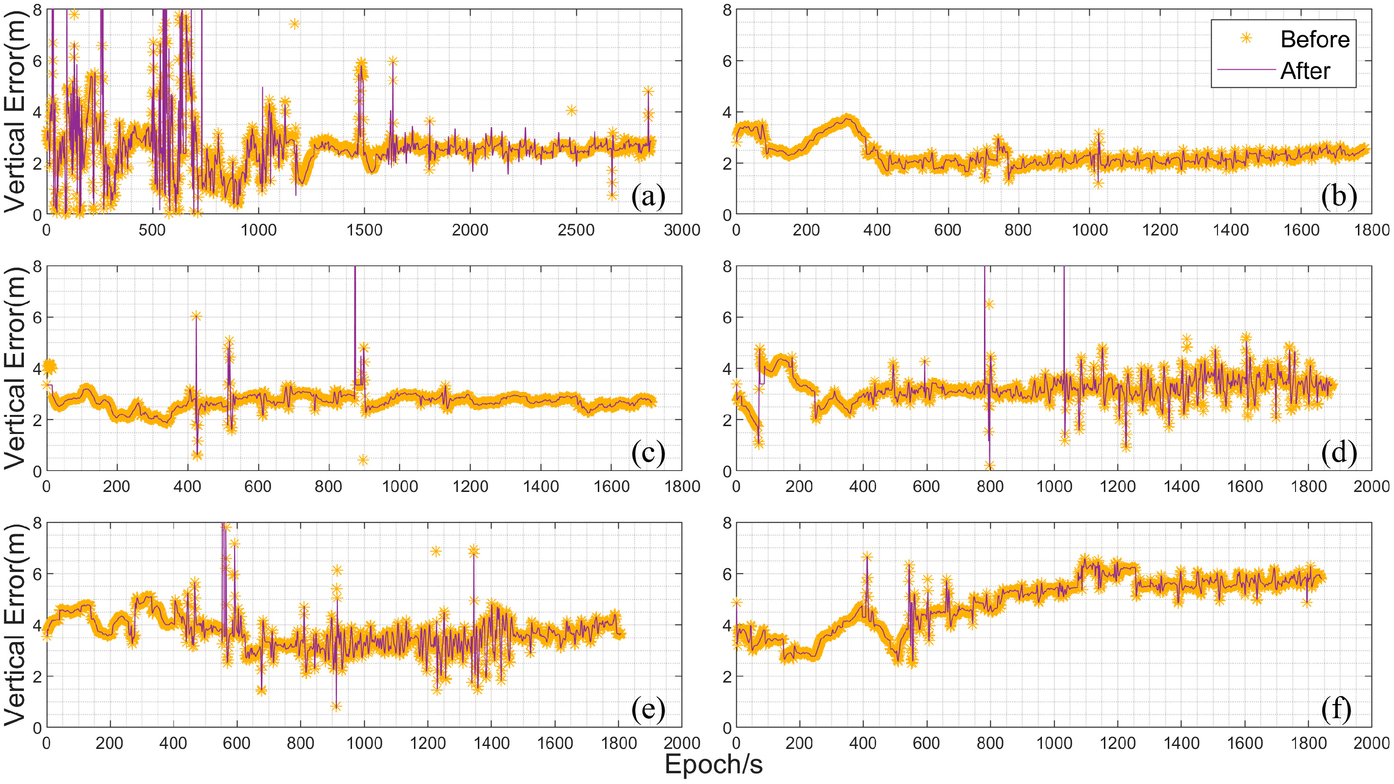 Sensors 25 02119 g008