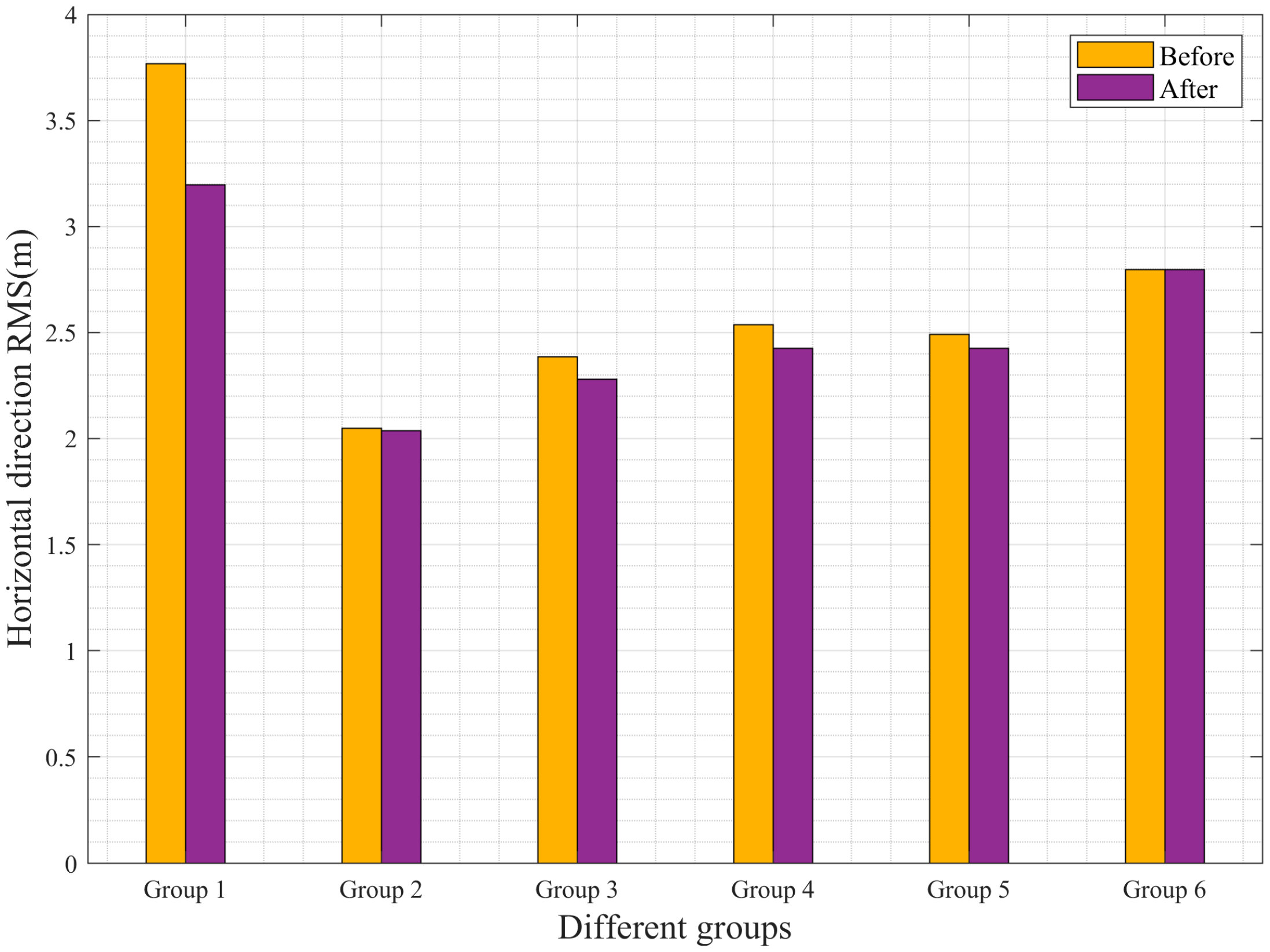 Sensors 25 02119 g009
