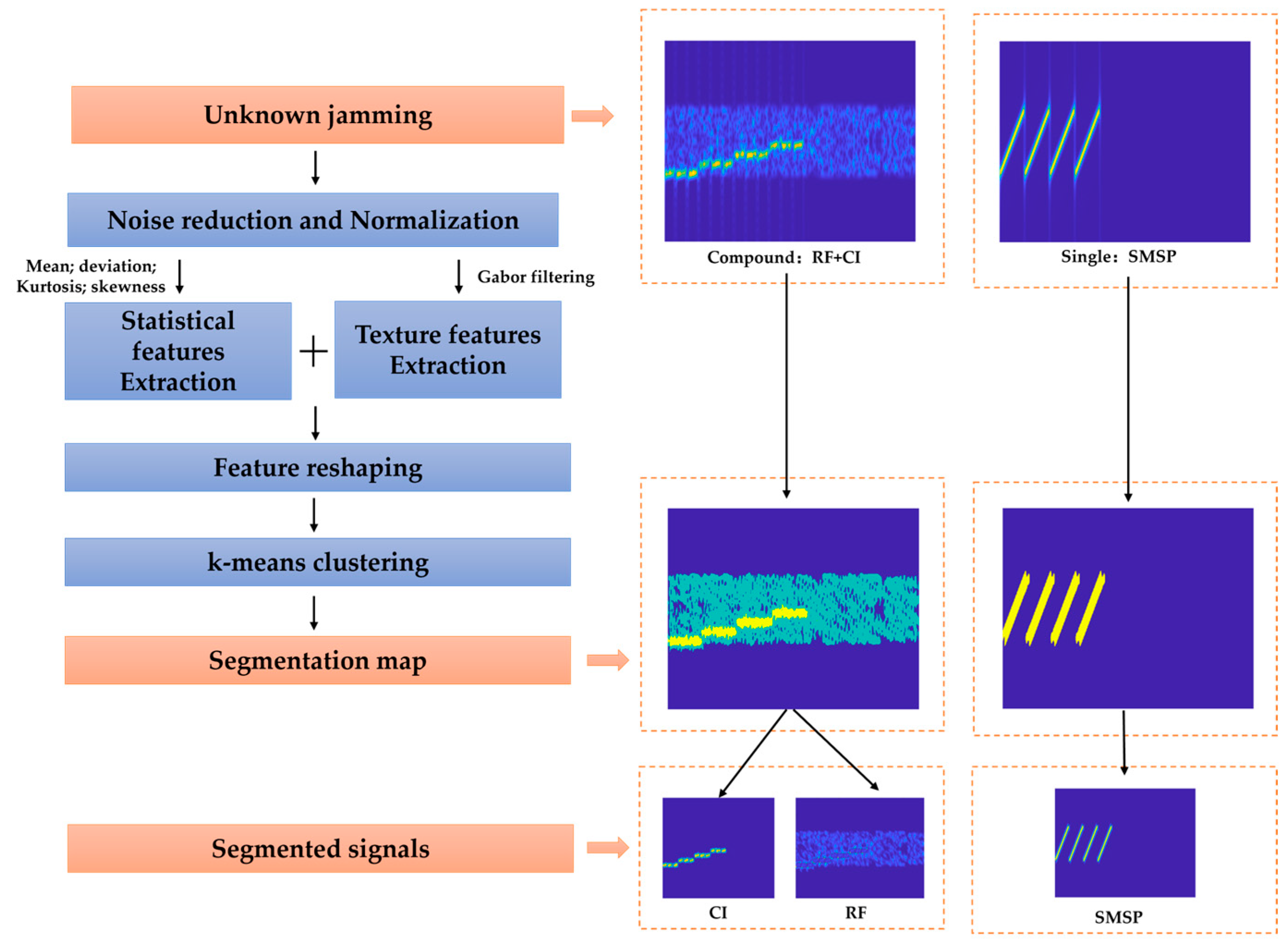Sensors 25 02124 g002