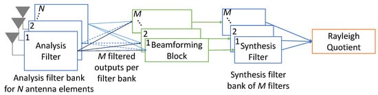Sensors 25 02125 g002