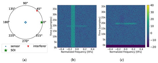 Sensors 25 02125 g005