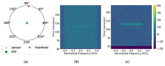 Sensors 25 02125 g006