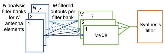 Sensors 25 02125 g007