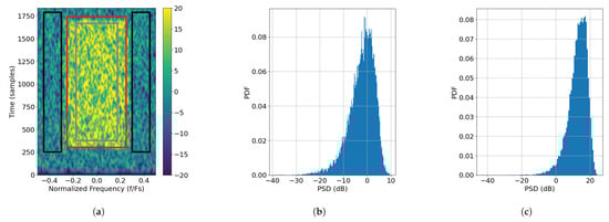 Sensors 25 02125 g010