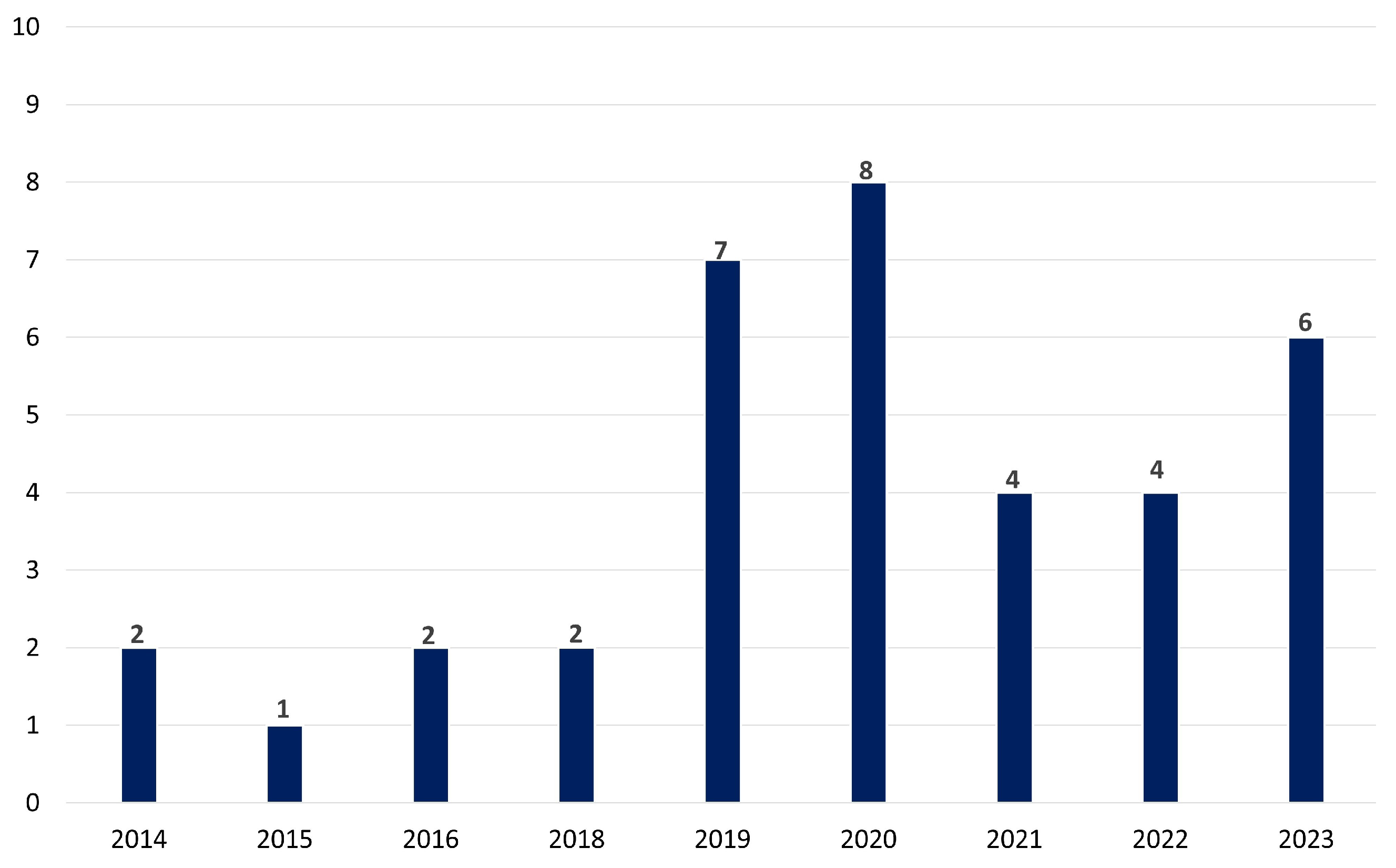 Sensors 25 02133 g004