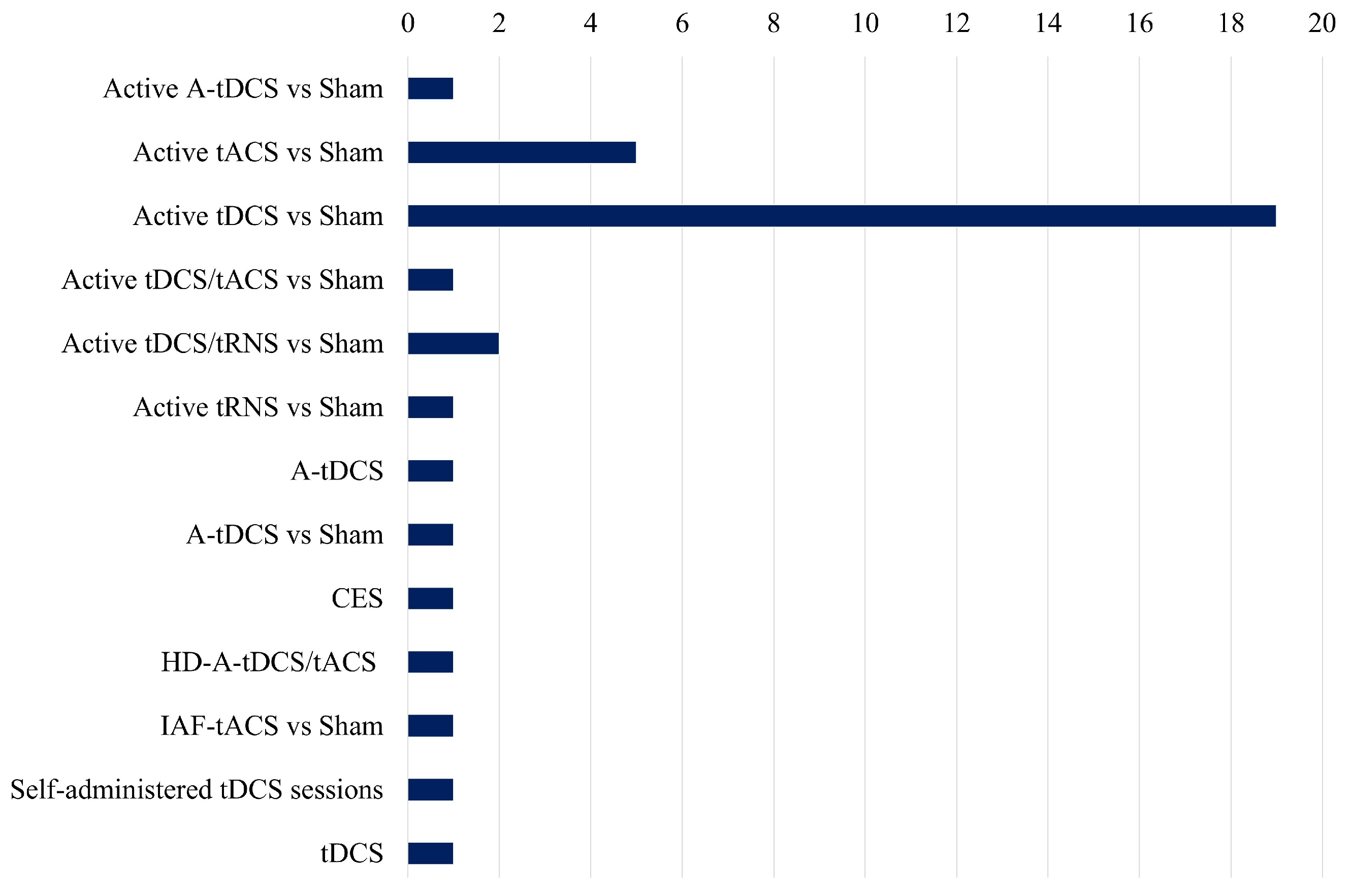 Sensors 25 02133 g005