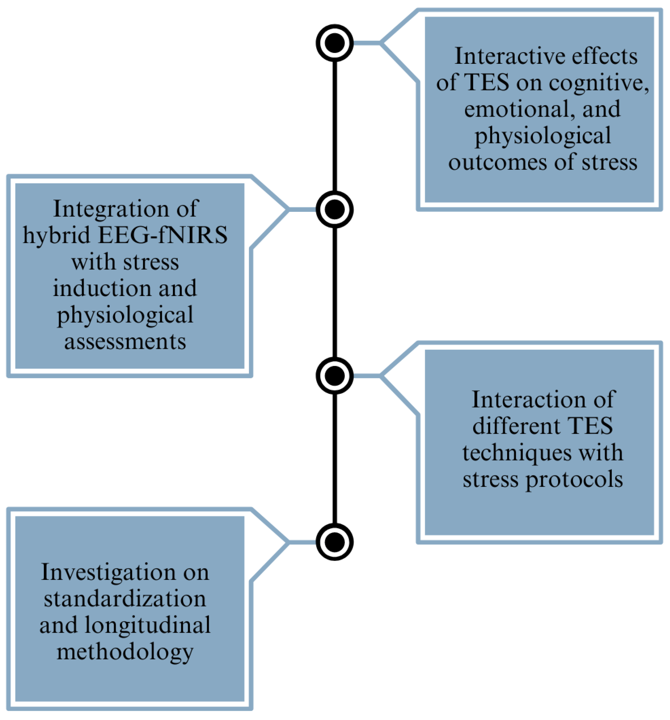 Sensors 25 02133 g006