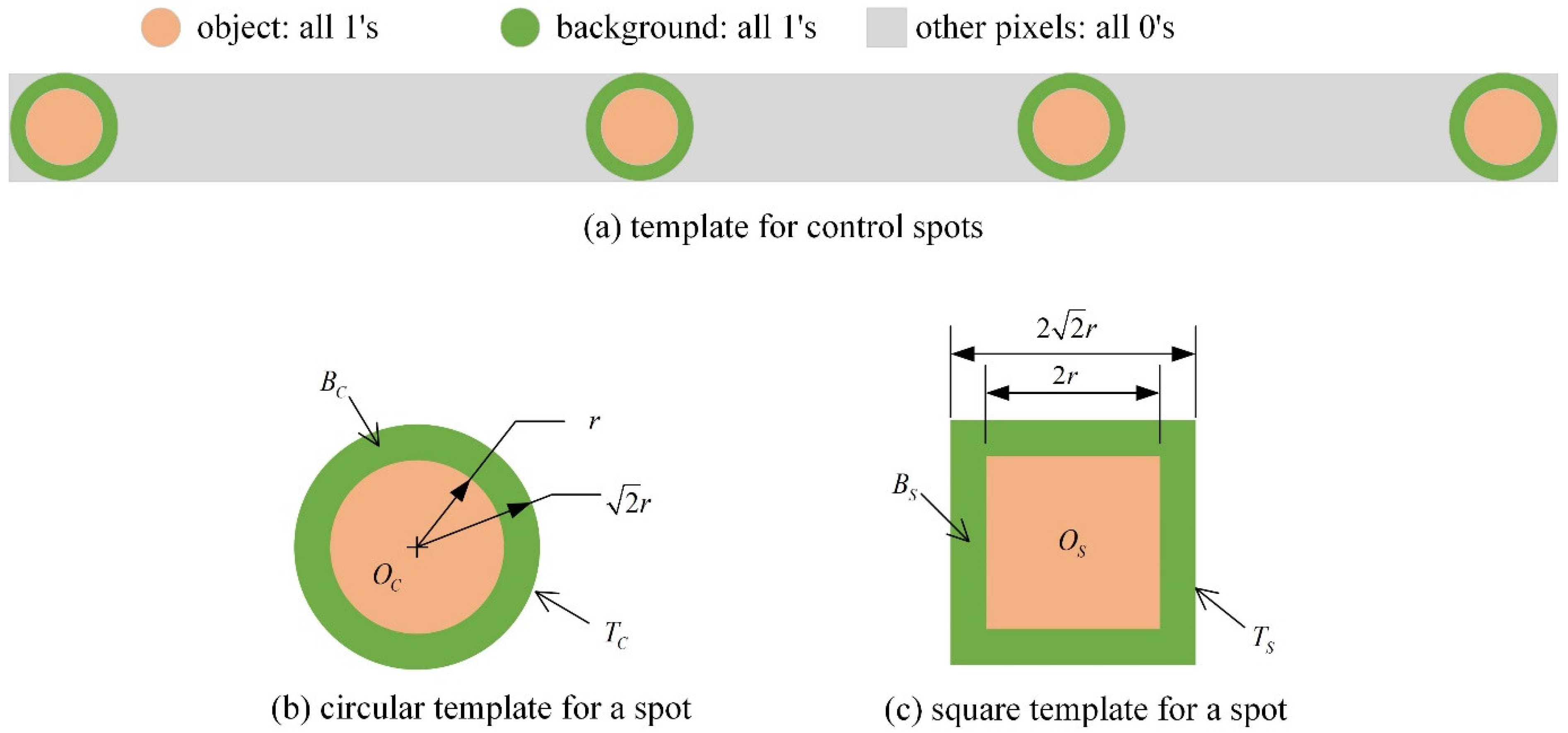 Sensors 25 02135 g002