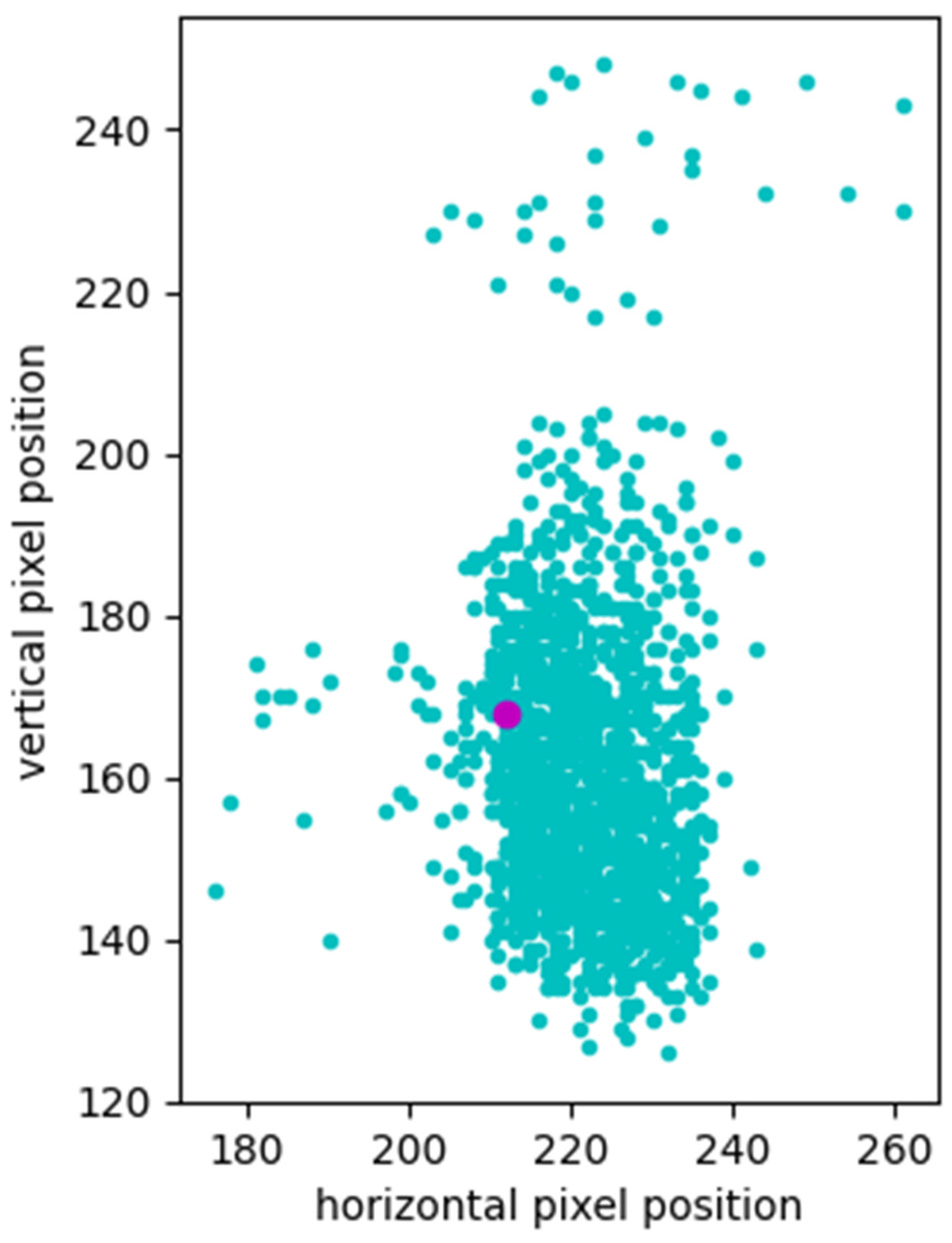 Sensors 25 02135 g005