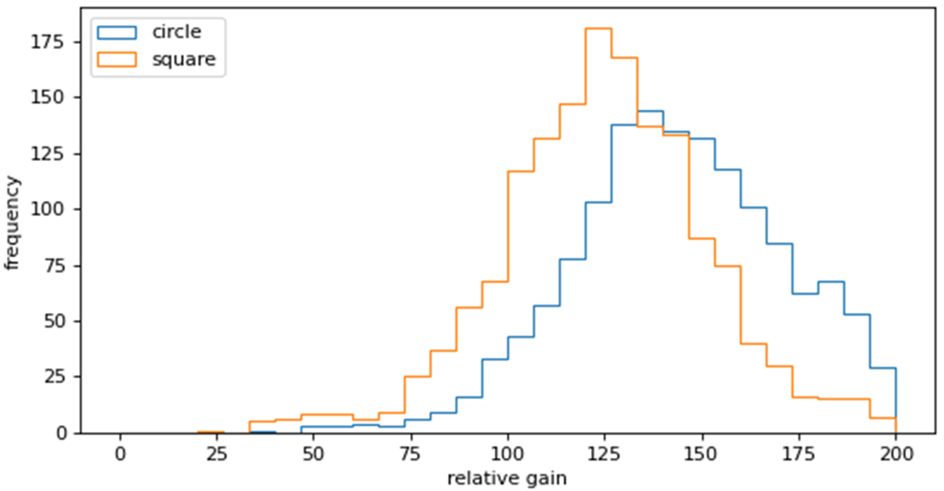 Sensors 25 02135 g007