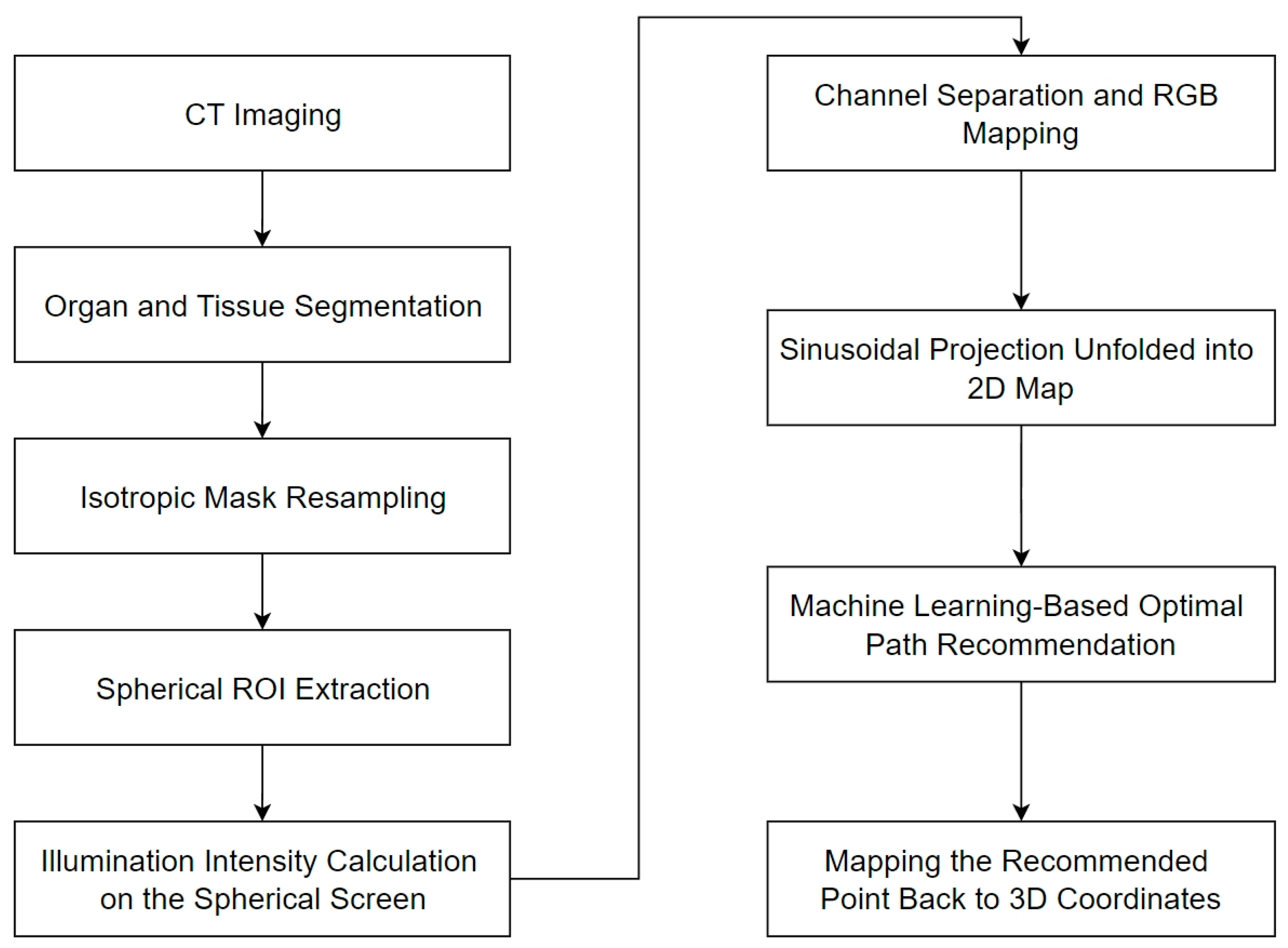 Sensors 25 02137 g004