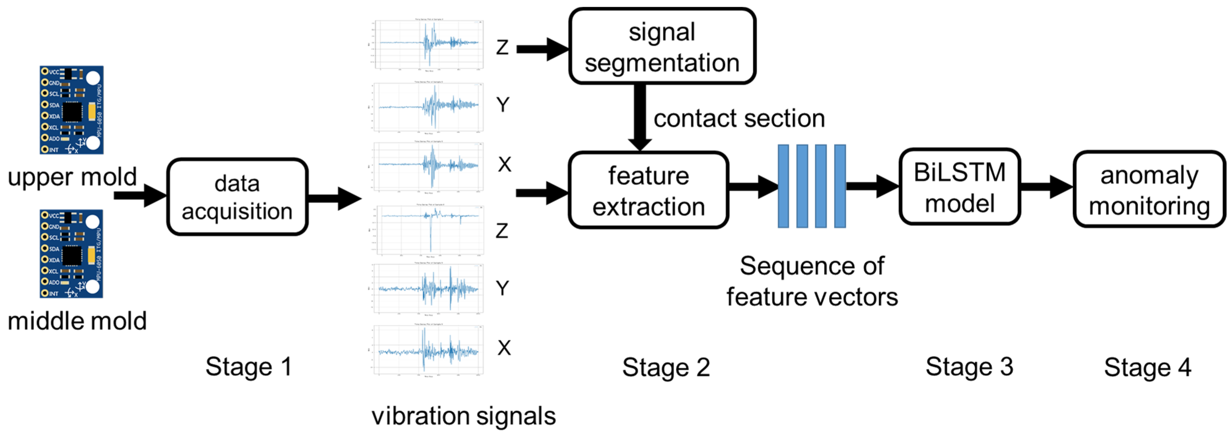 Sensors 25 02143 g002