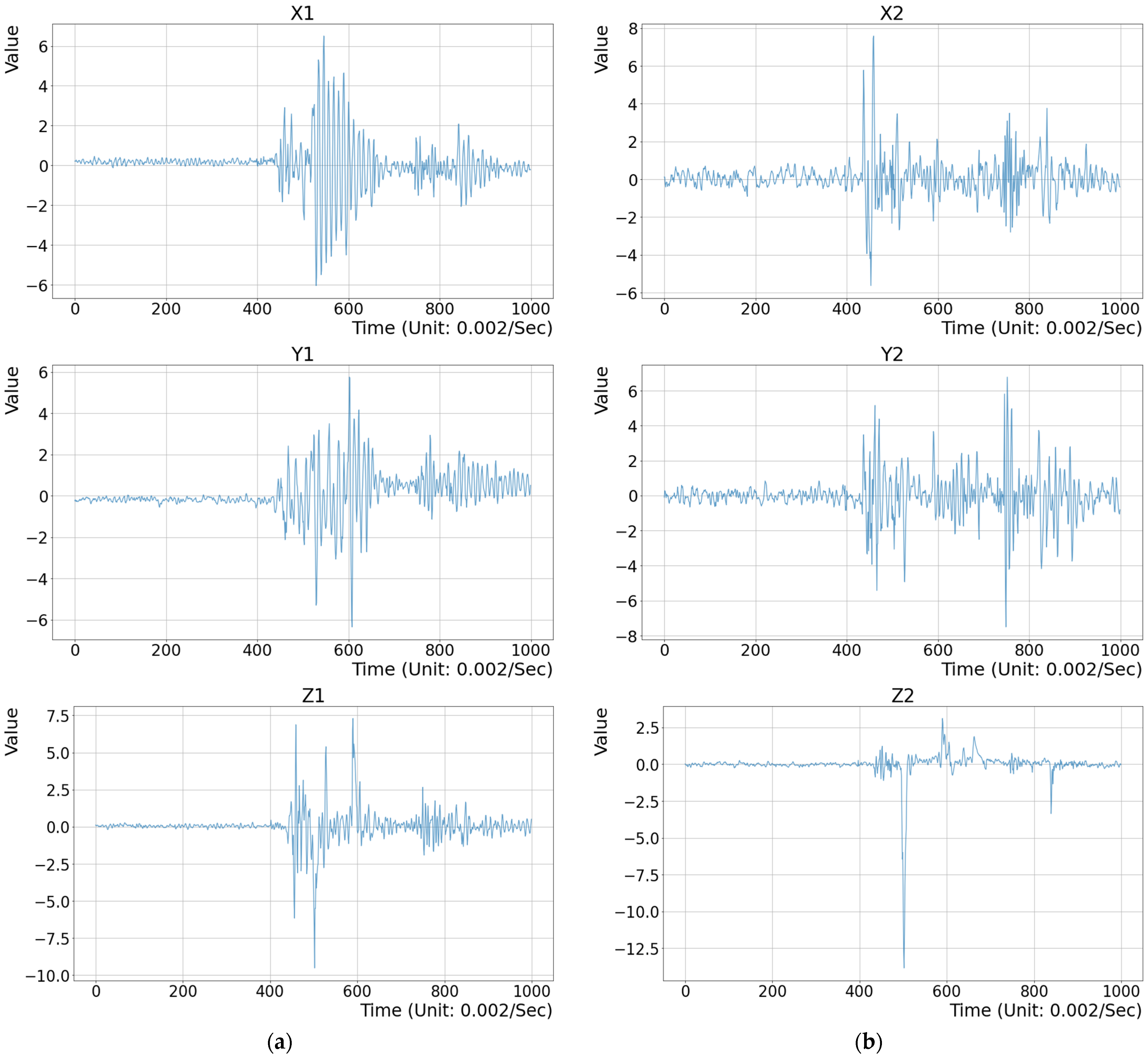 Sensors 25 02143 g007