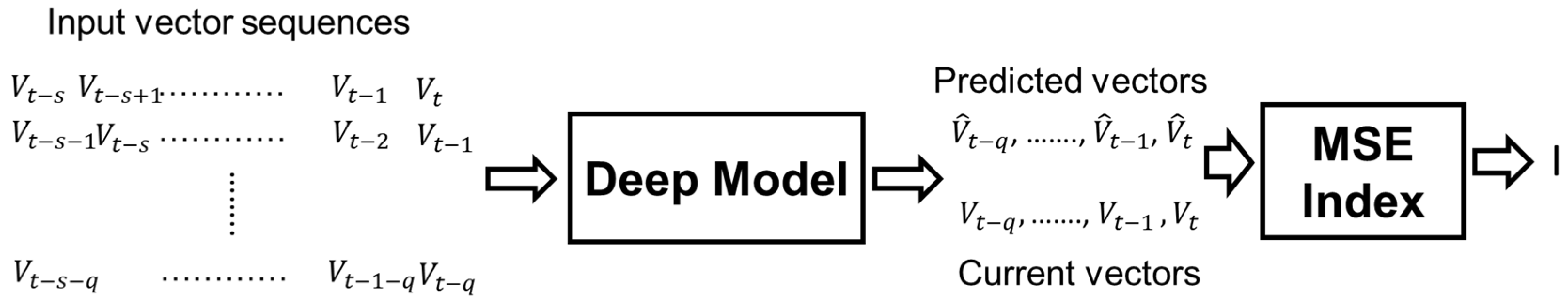 Sensors 25 02143 g010