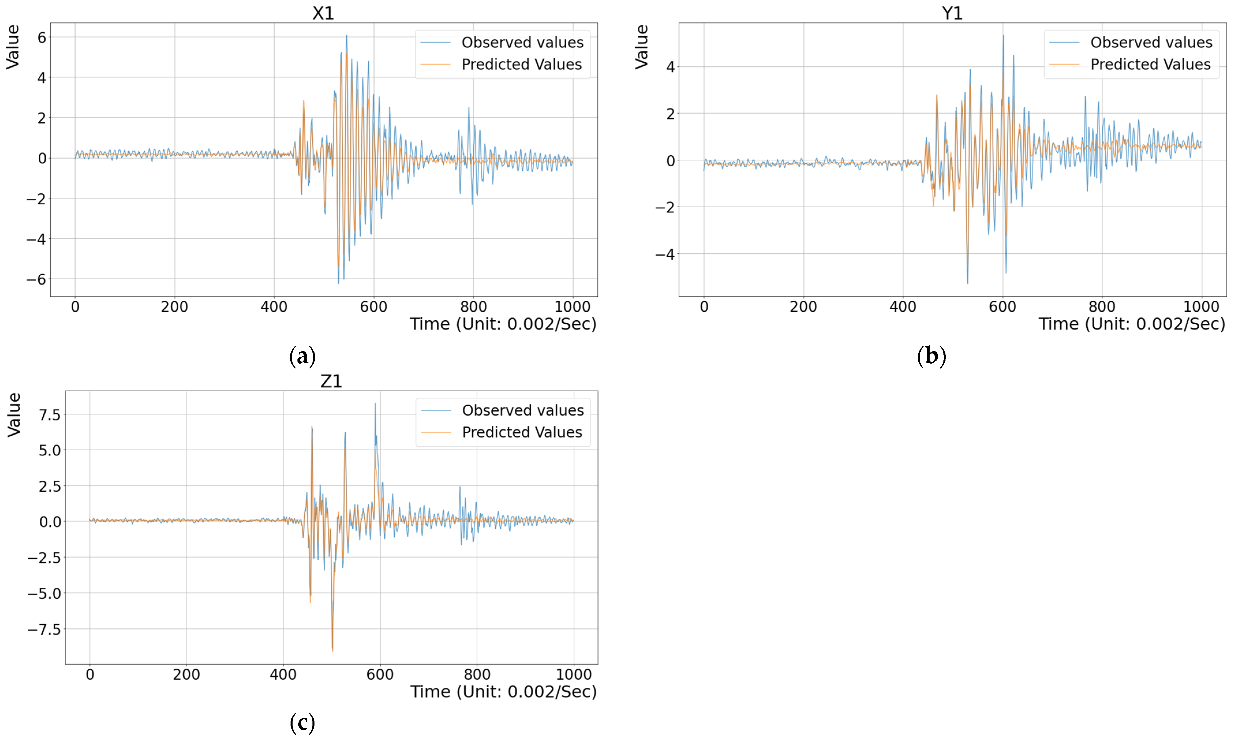 Sensors 25 02143 g011