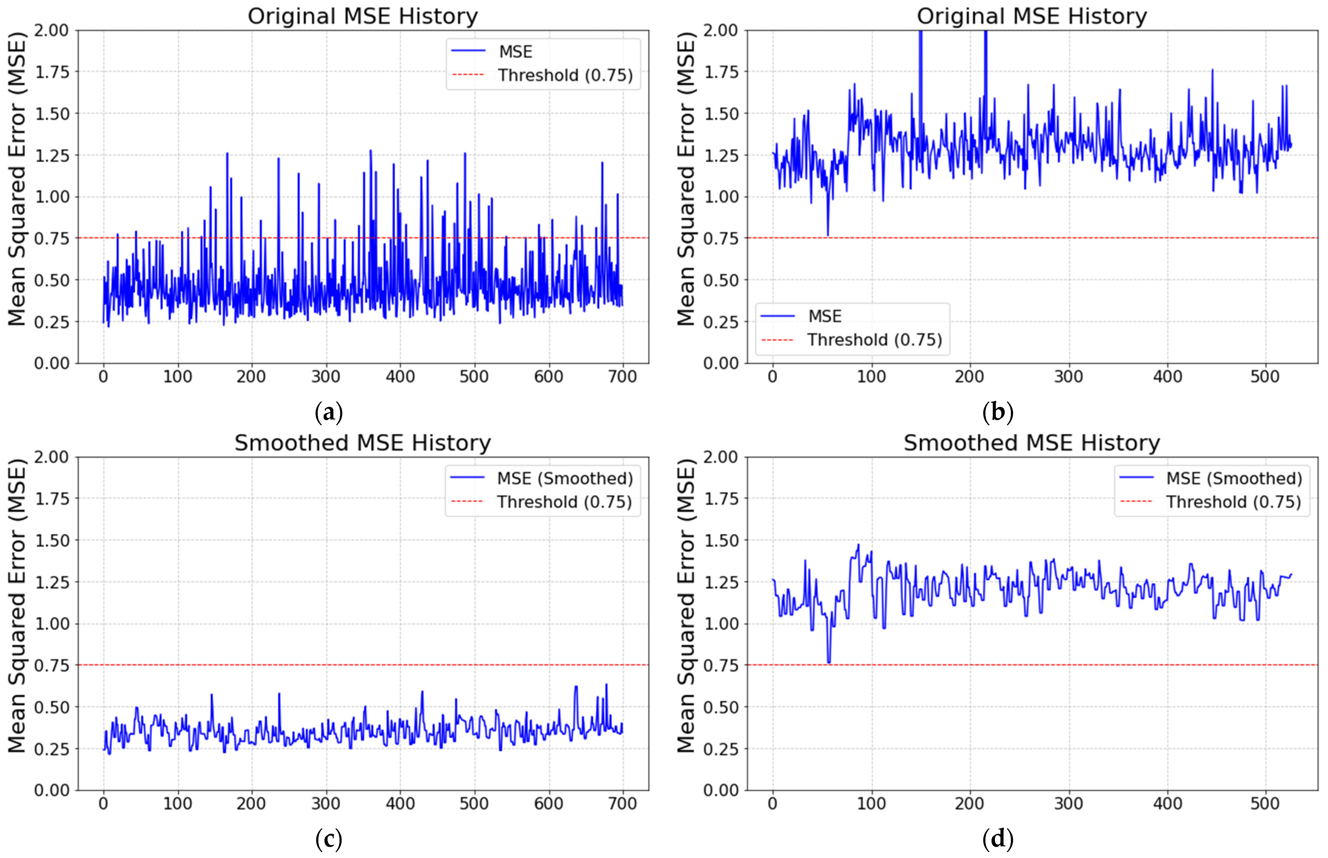Sensors 25 02143 g014