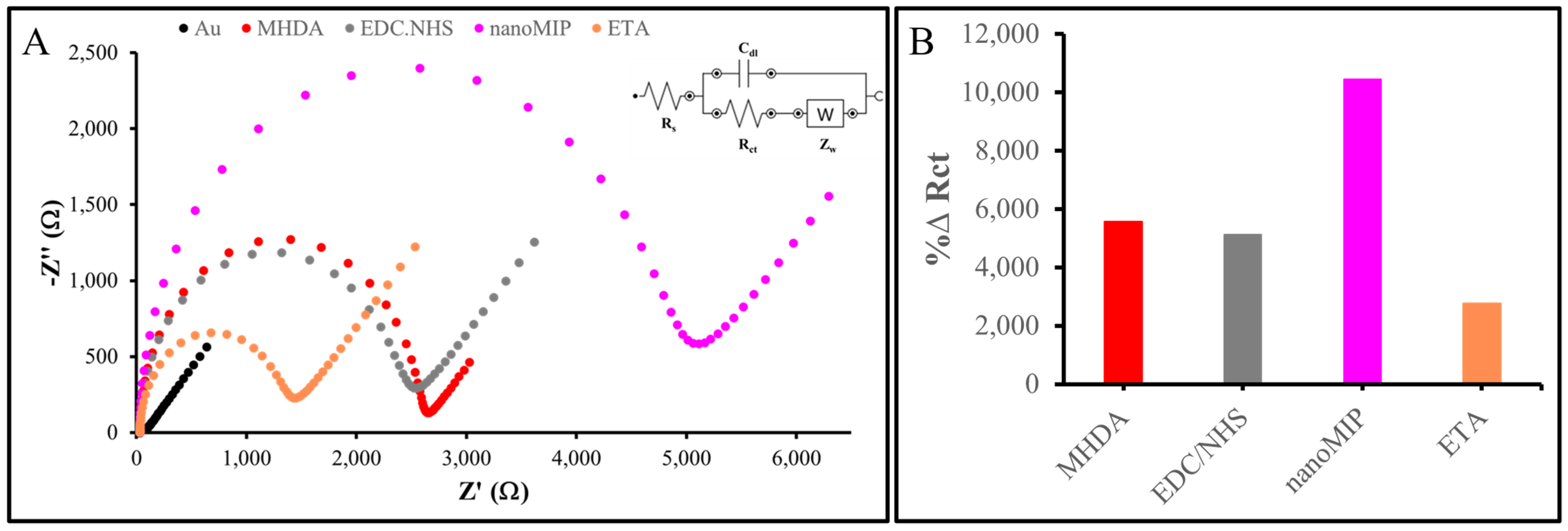 Sensors 25 02150 g007